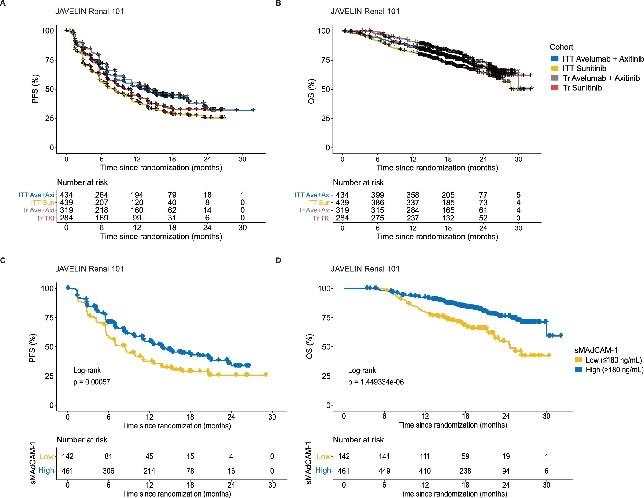 Extended Data Fig. 3