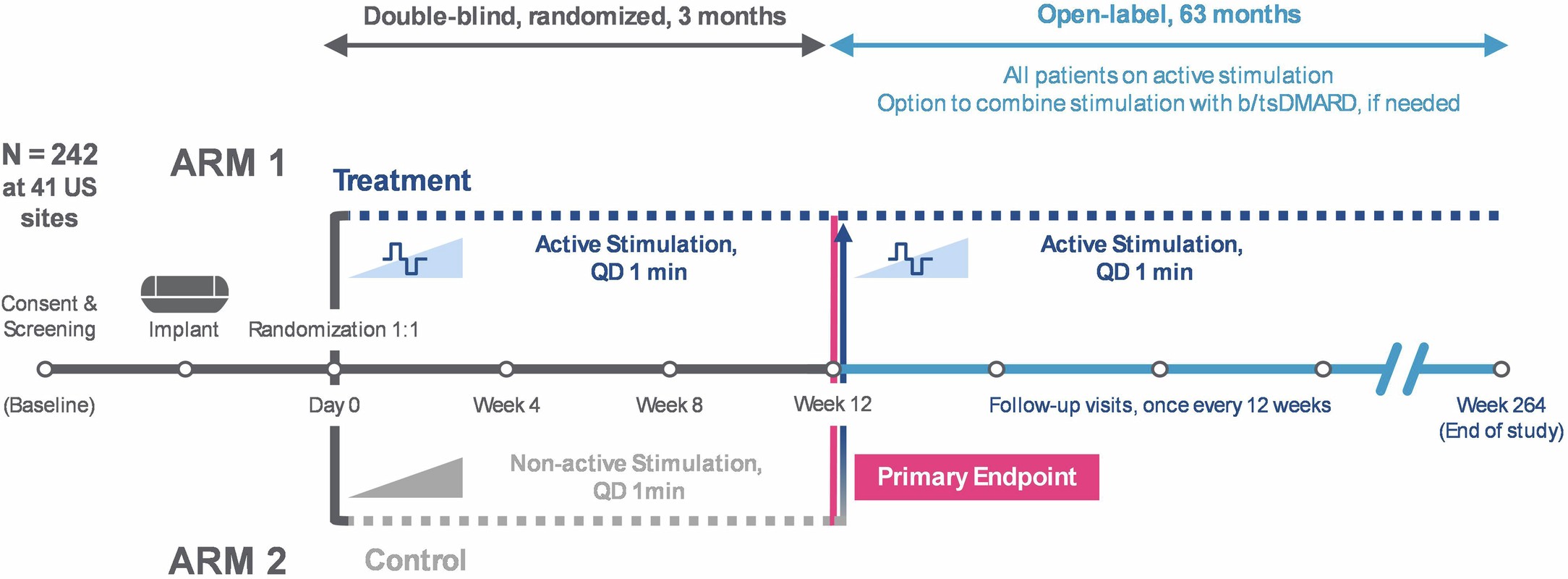 Extended Data Fig. 1
