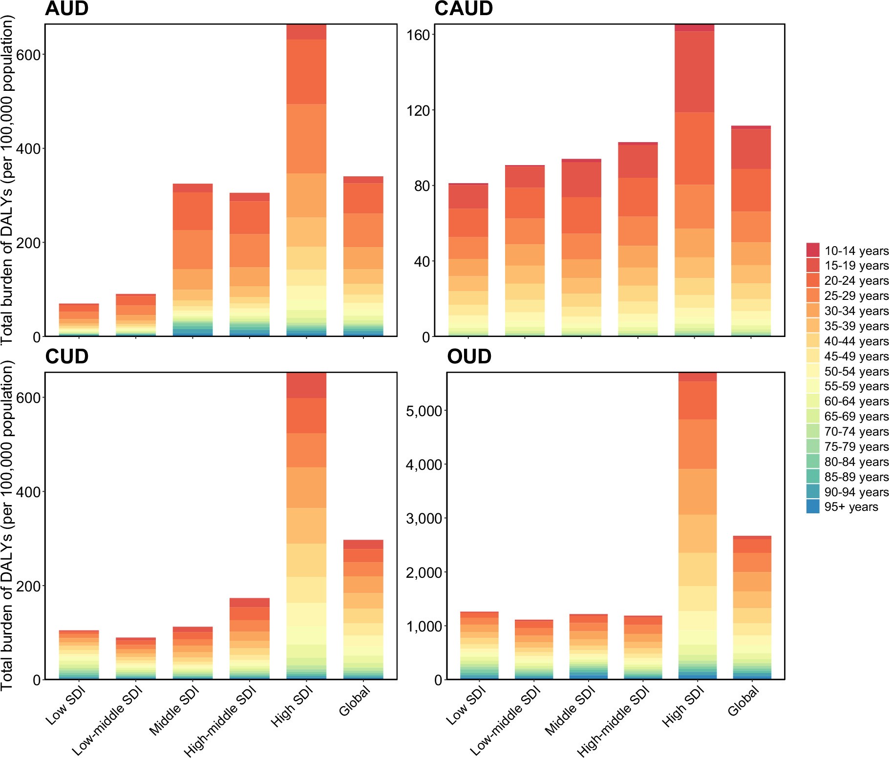 Extended Data Fig. 5