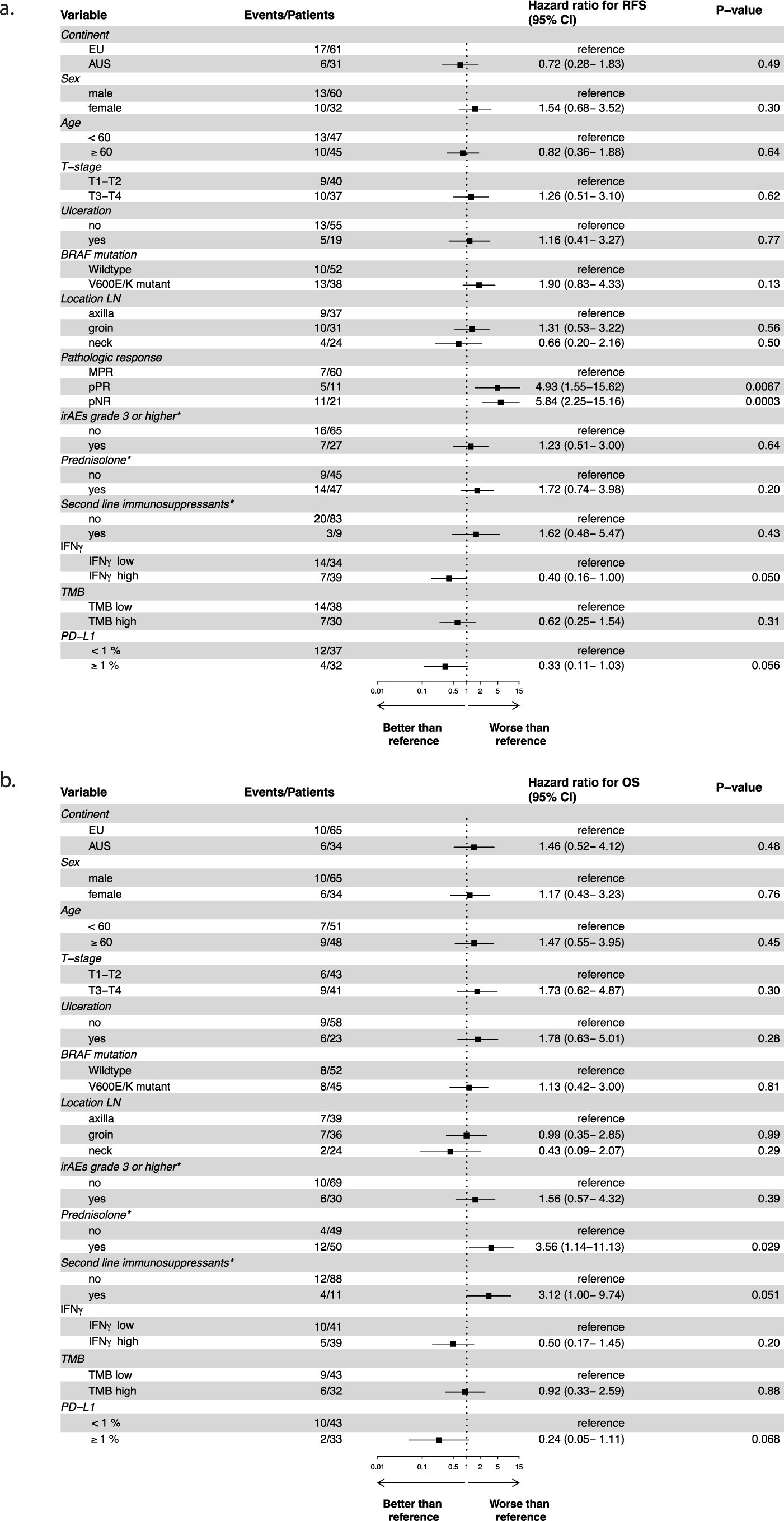 Extended Data Fig. 4