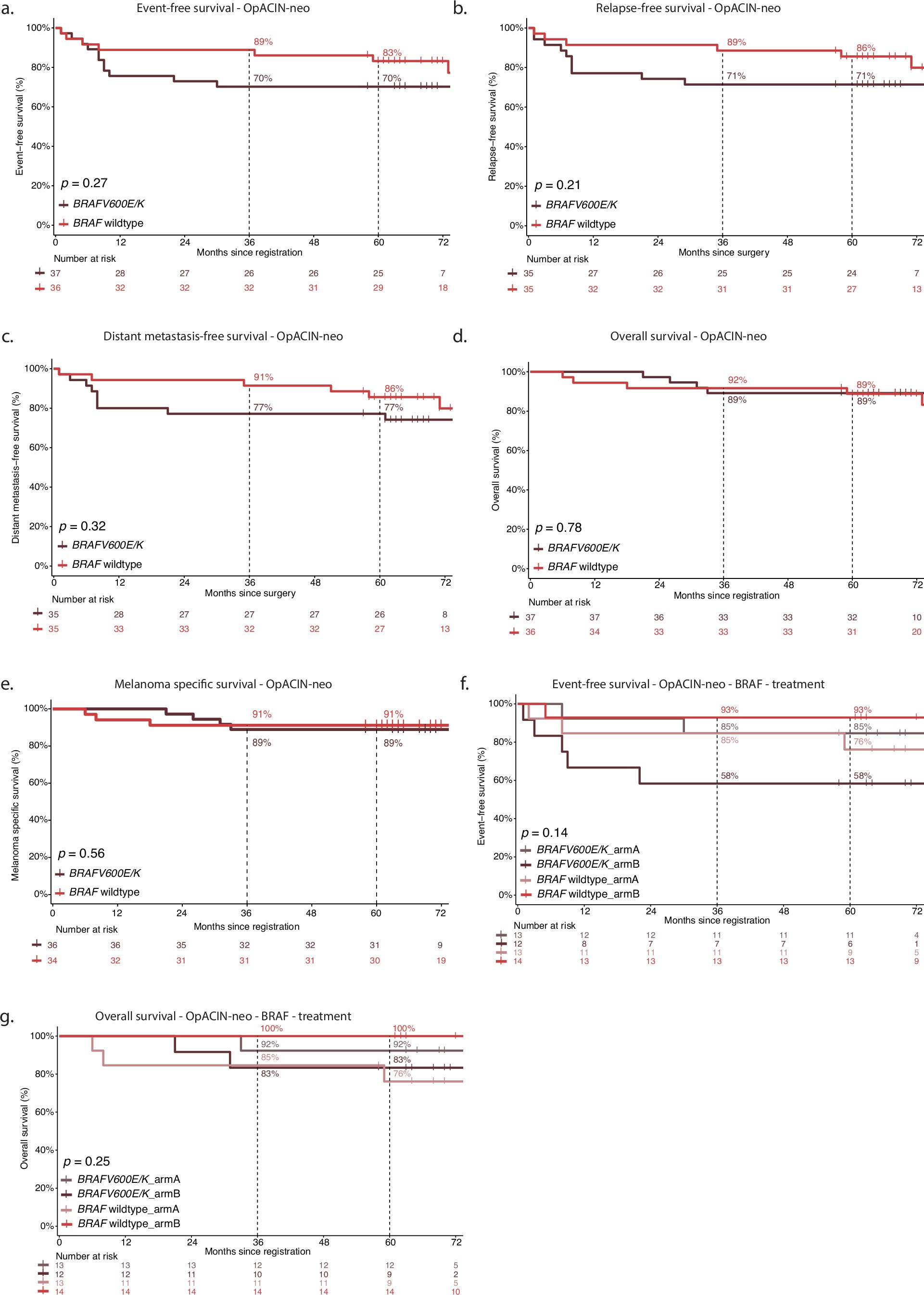 Extended Data Fig. 5
