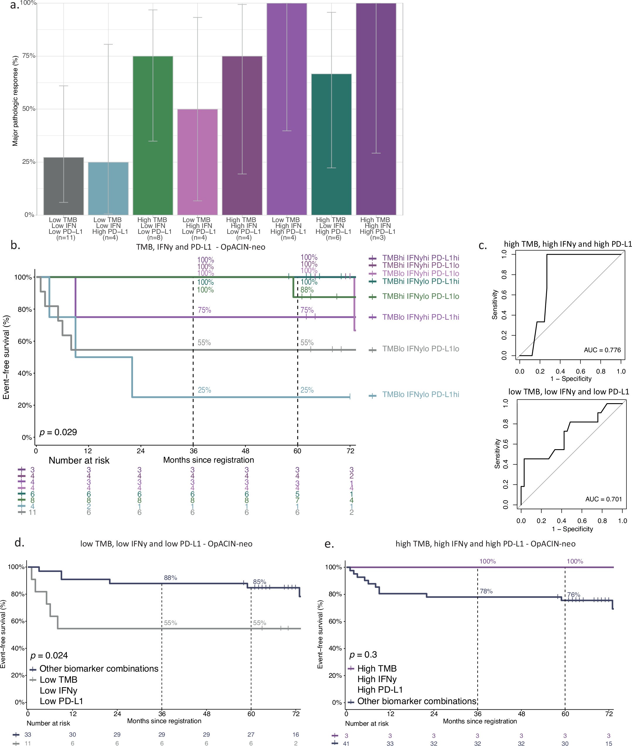 Extended Data Fig. 7