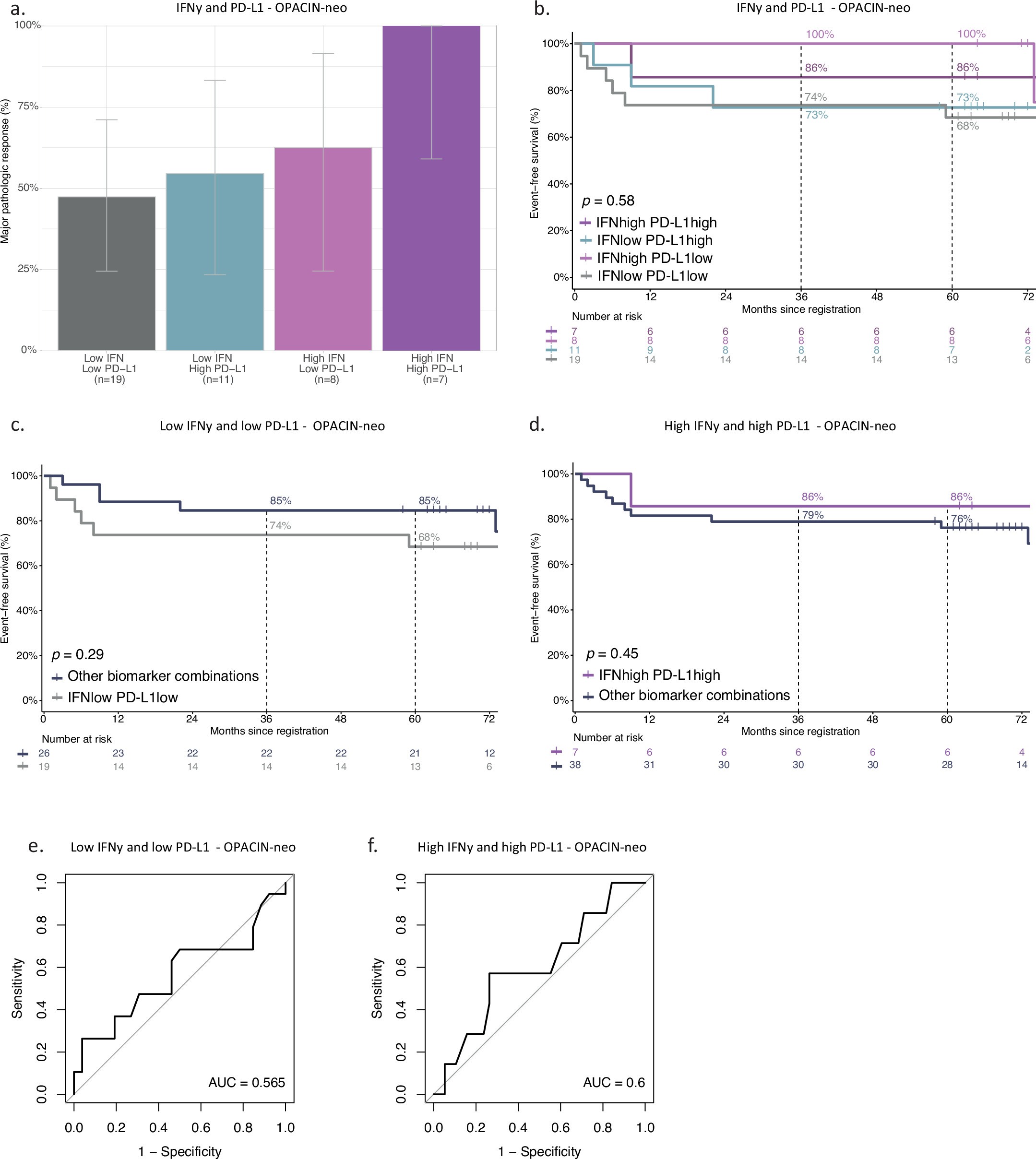 Extended Data Fig. 8