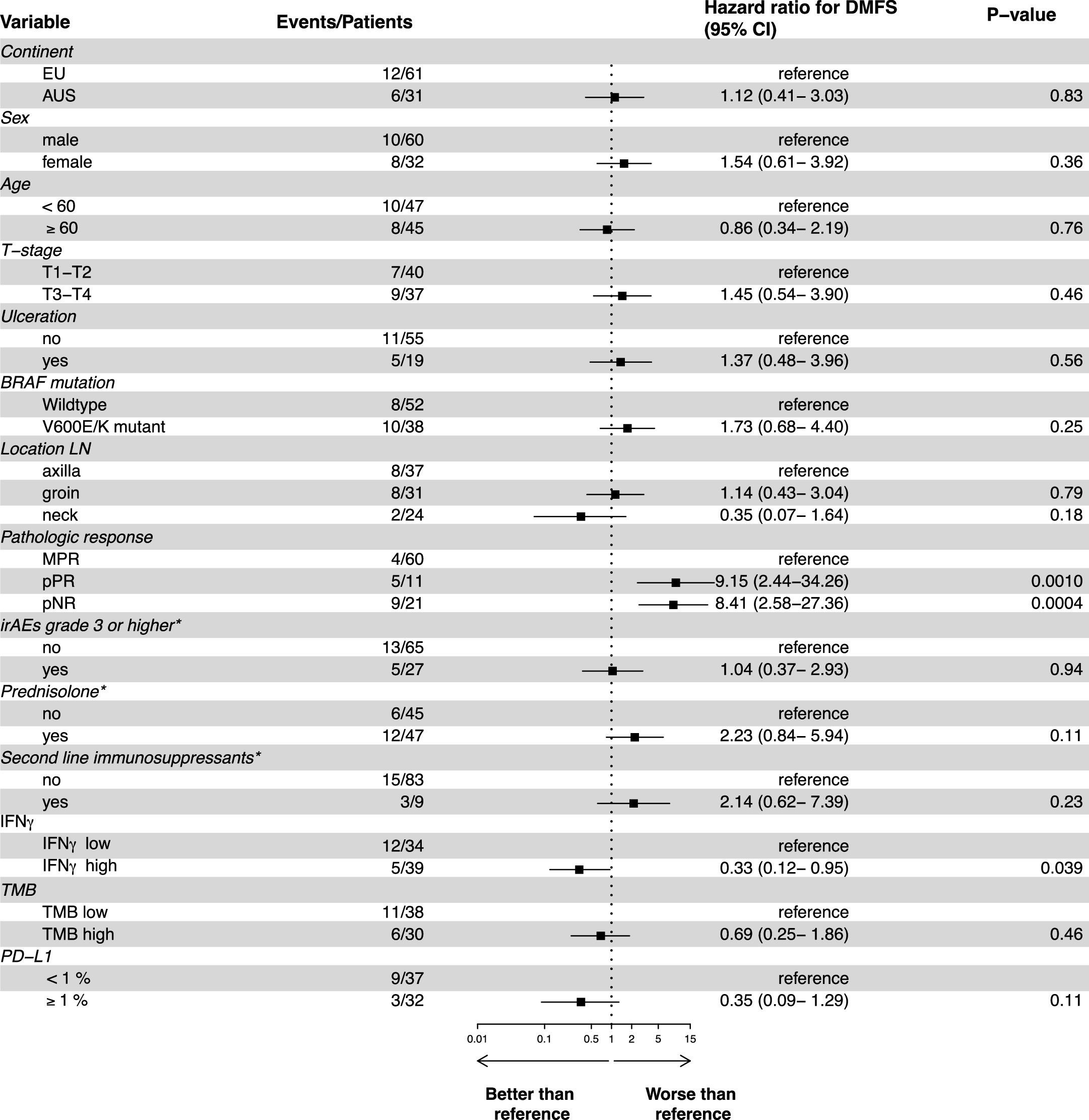 Extended Data Fig. 3