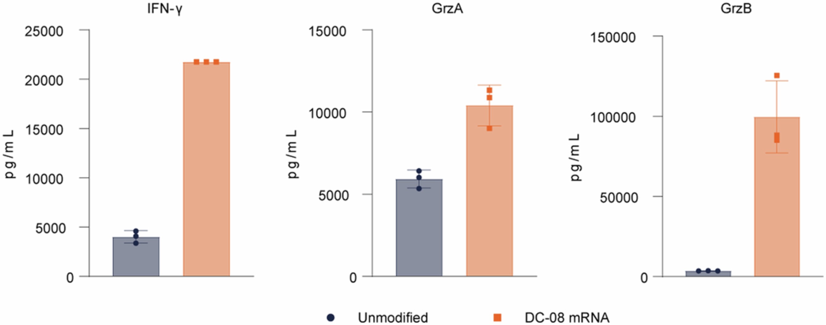 Extended Data Fig. 1