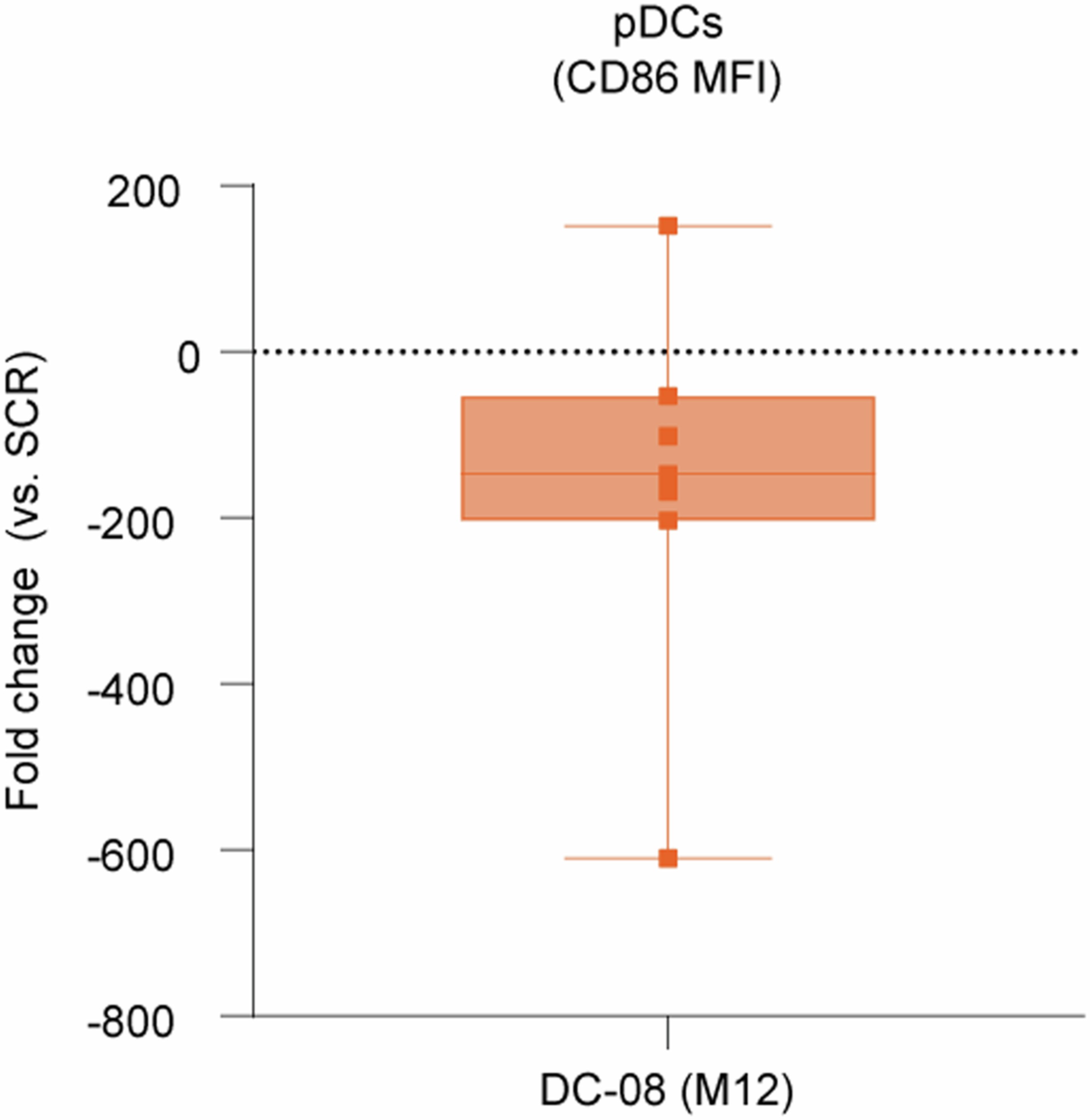 Extended Data Fig. 2