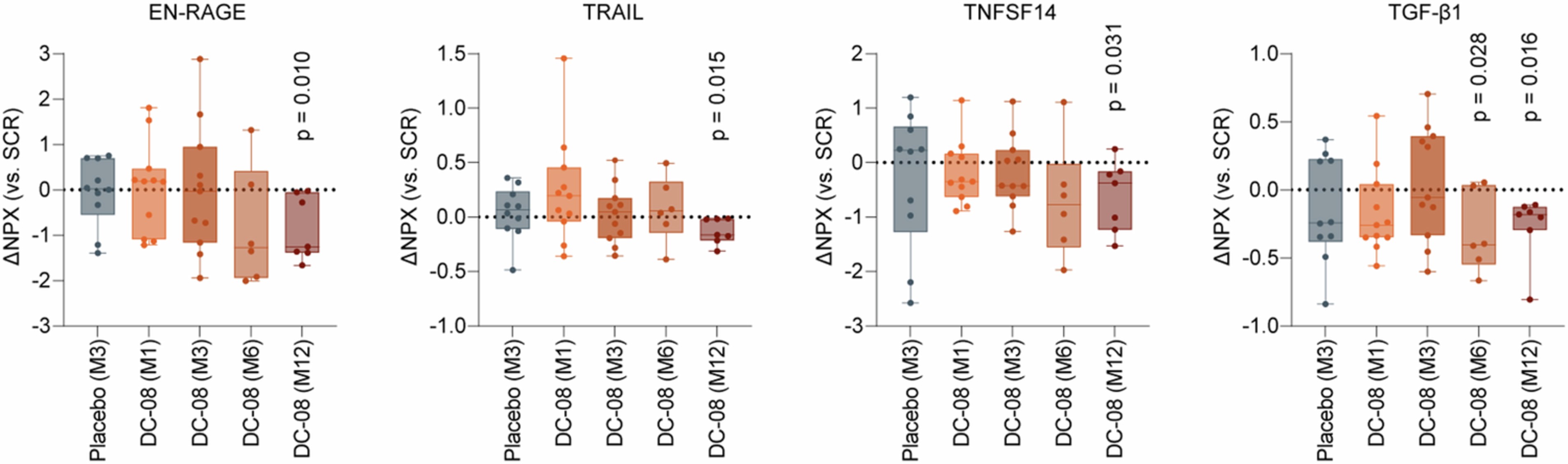 Extended Data Fig. 3