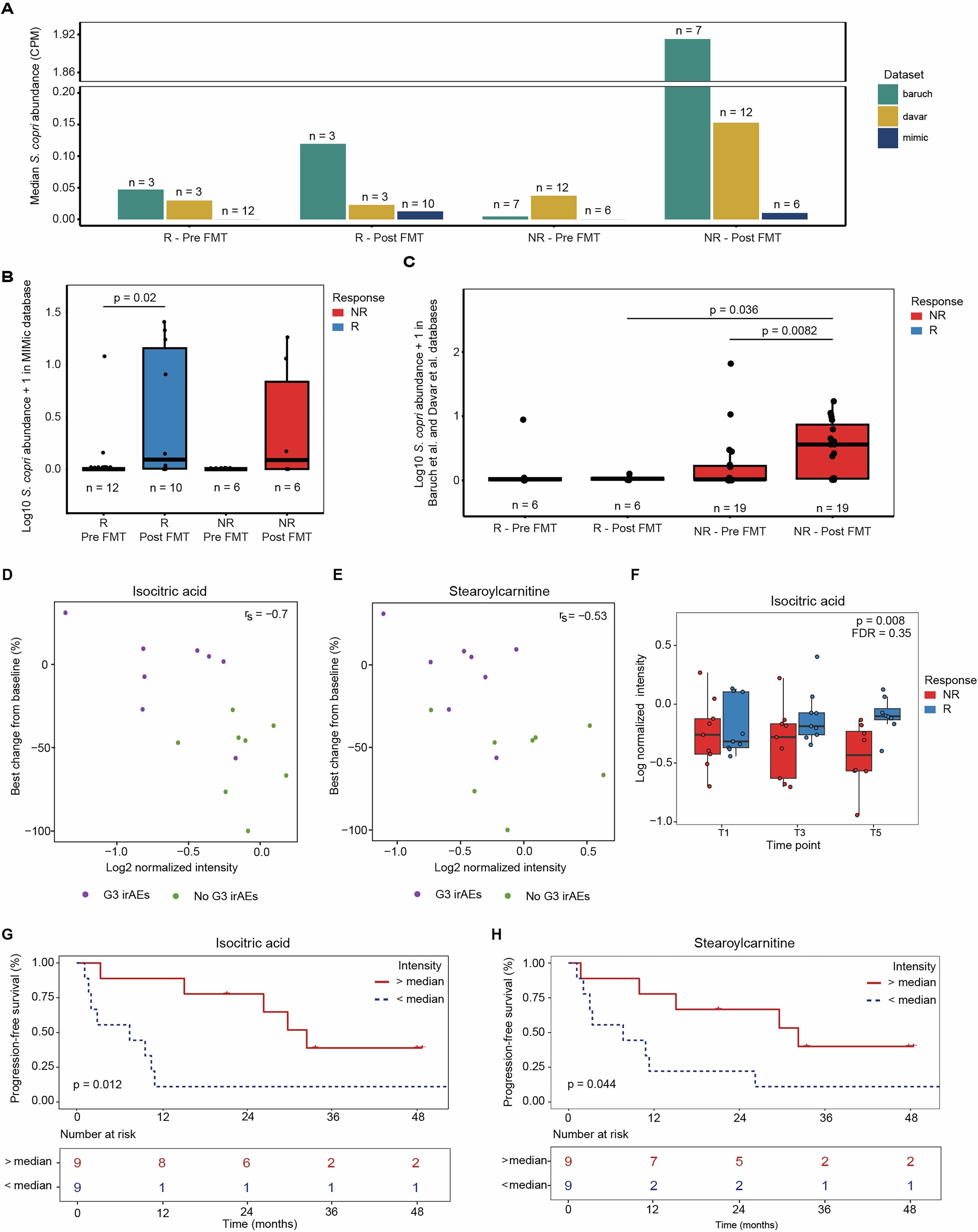 Extended Data Fig. 6
