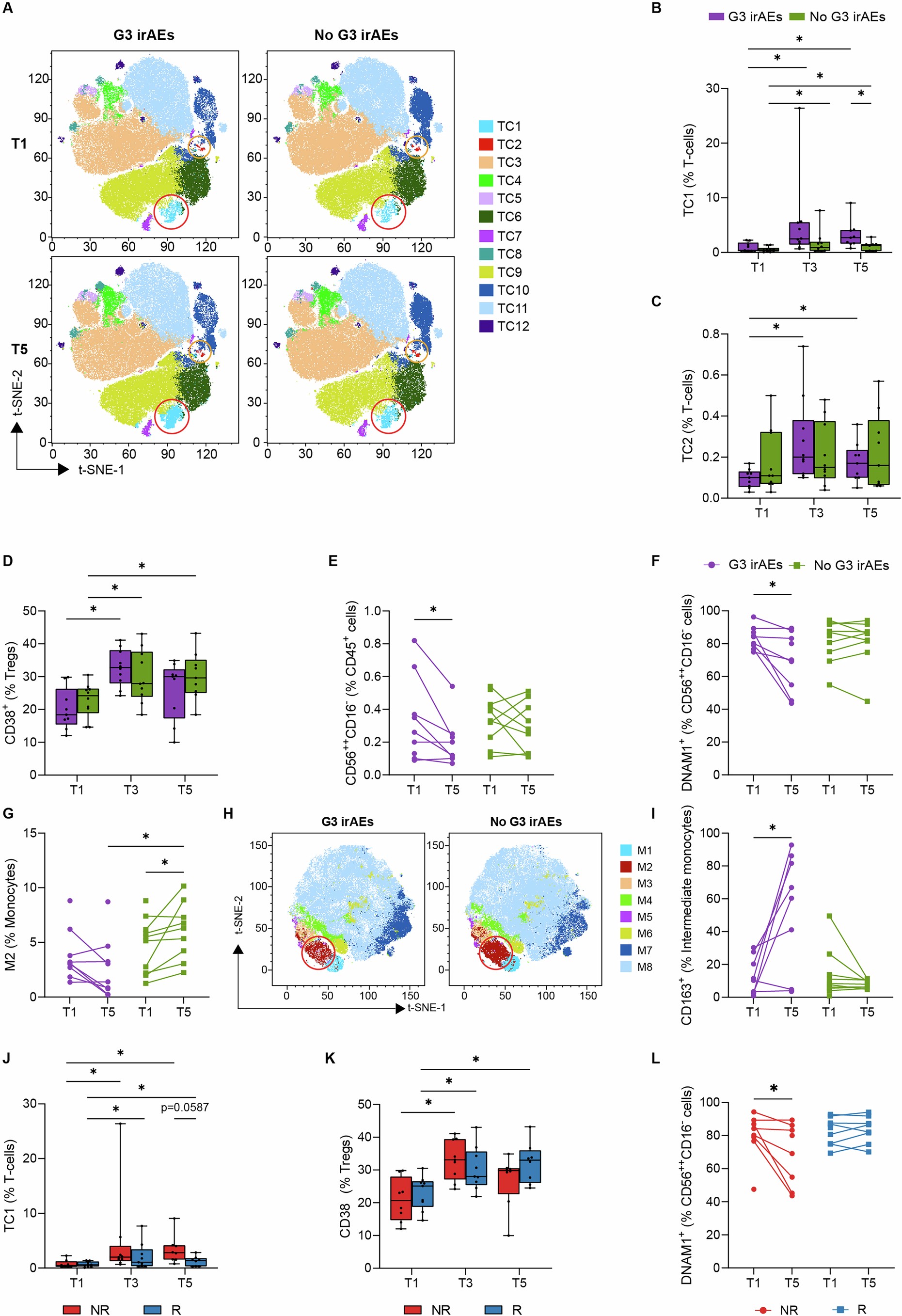 Extended Data Fig. 7