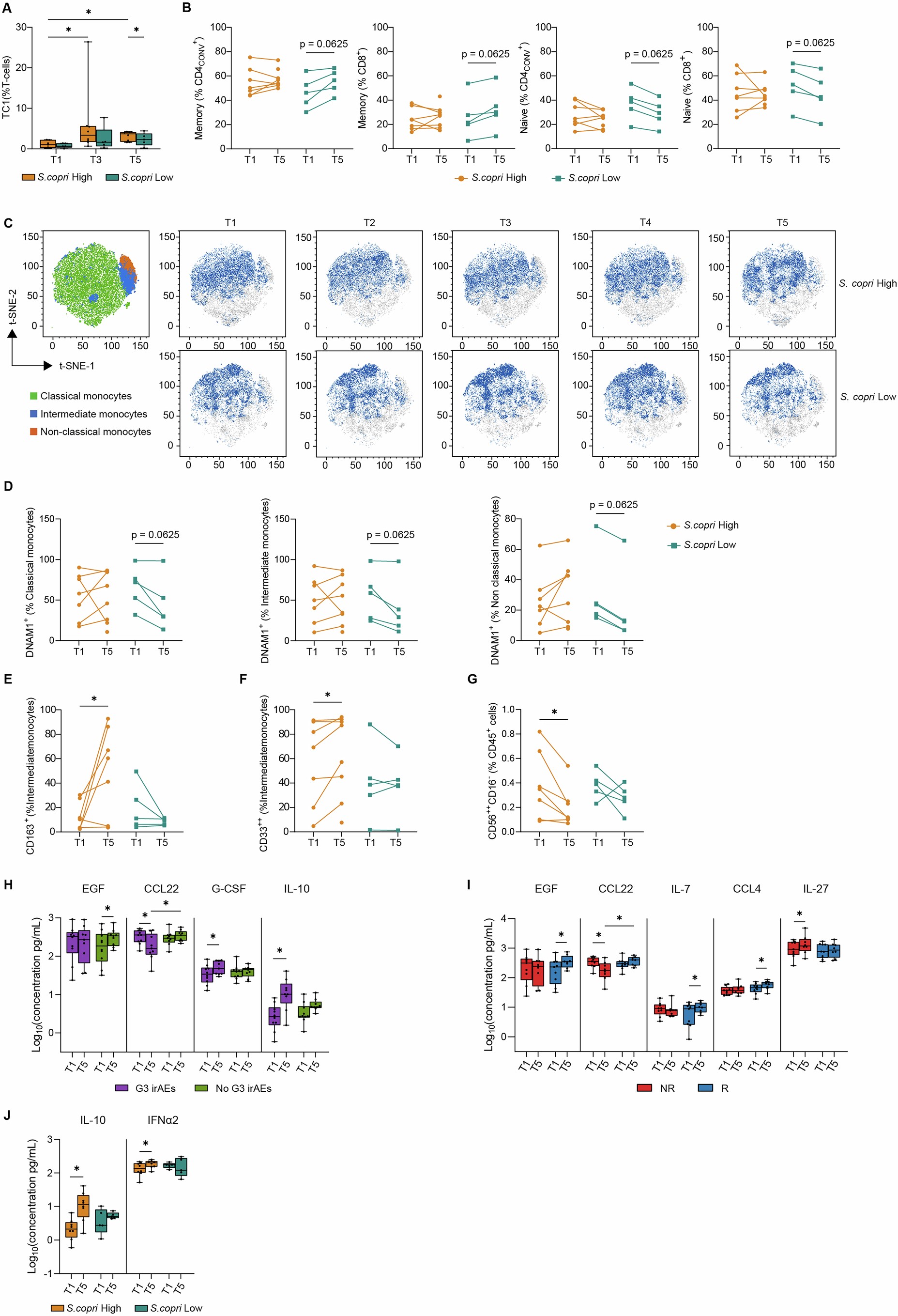 Extended Data Fig. 8
