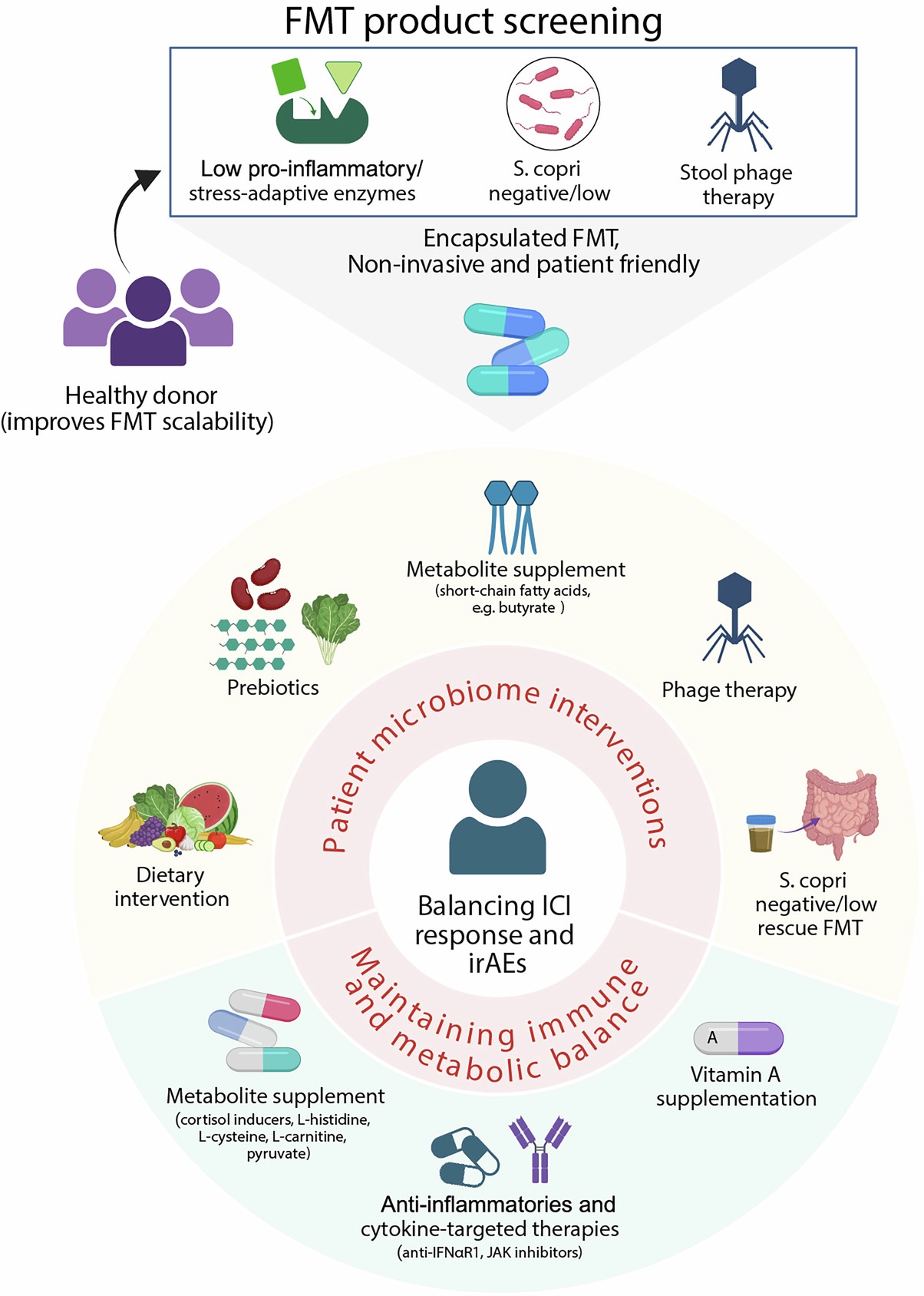 Extended Data Fig. 9