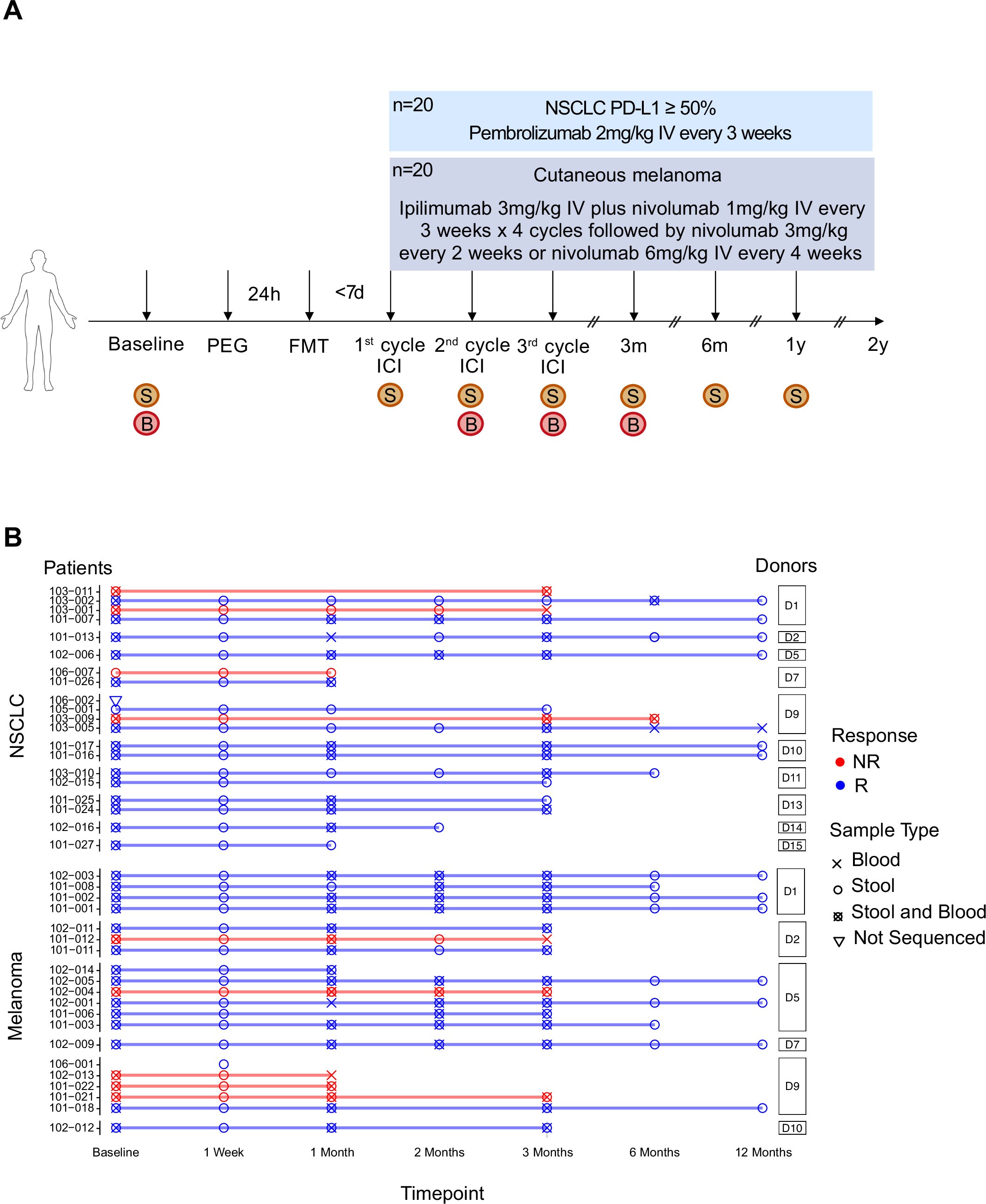 Extended Data Fig. 1