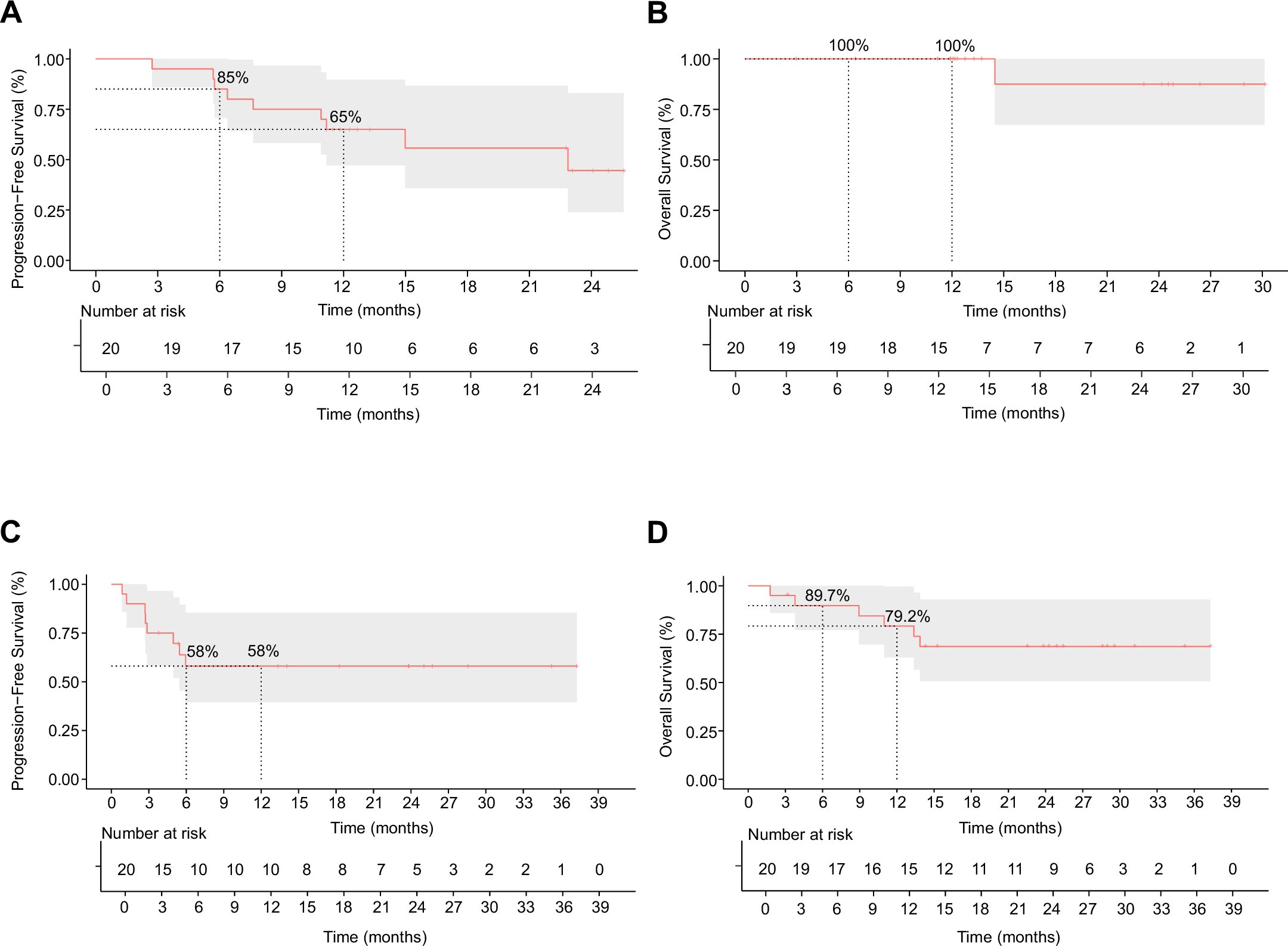 Extended Data Fig. 2