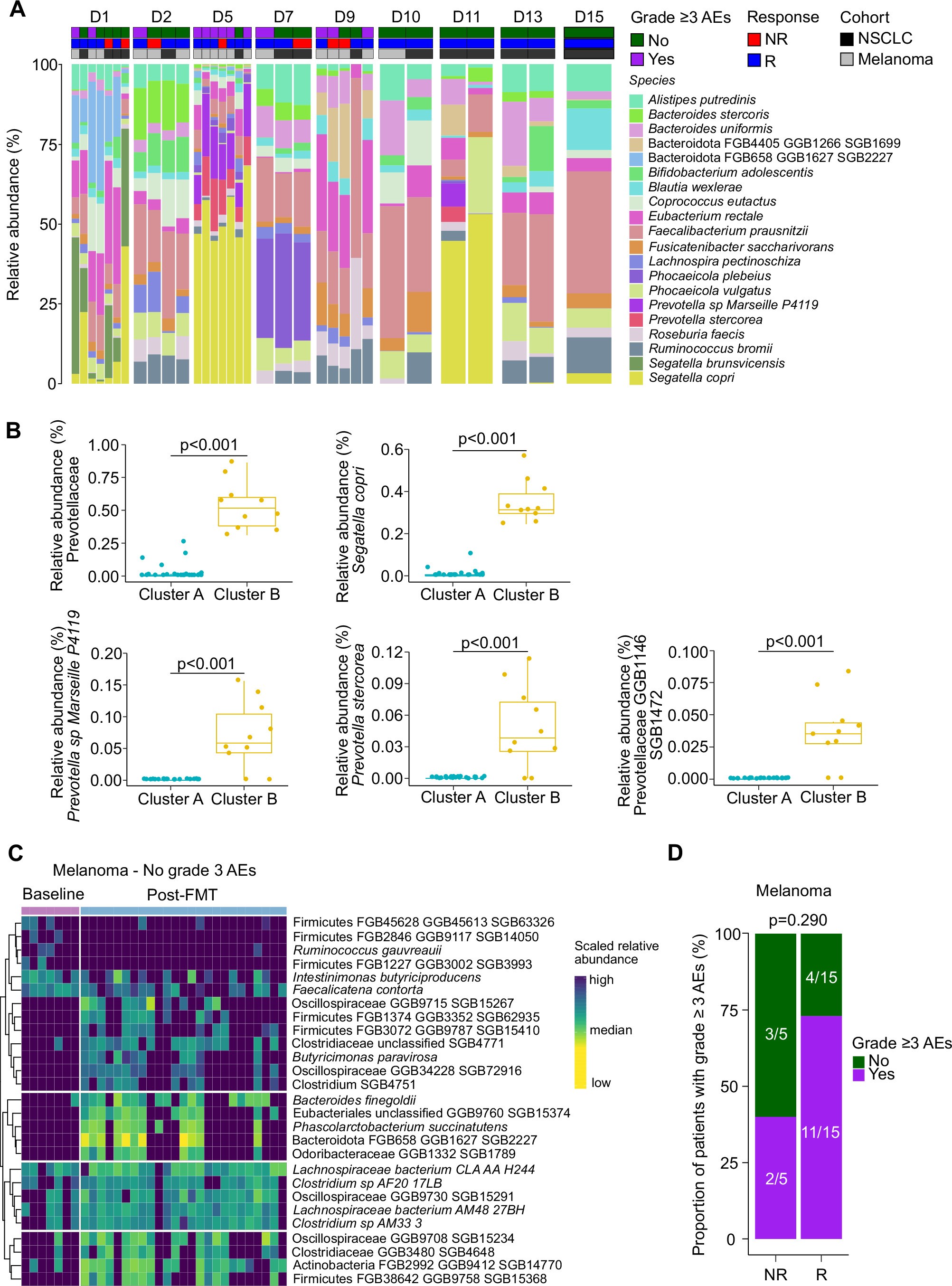 Extended Data Fig. 3