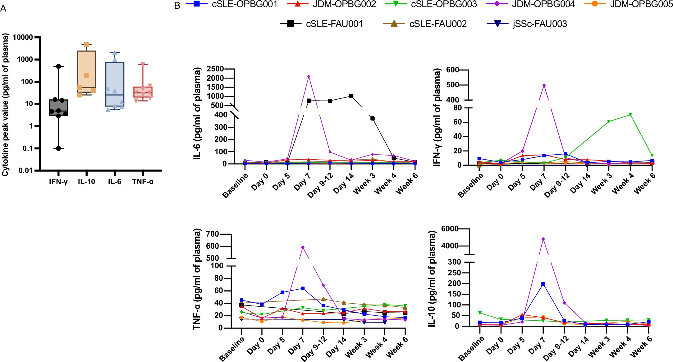 Extended Data Fig. 5