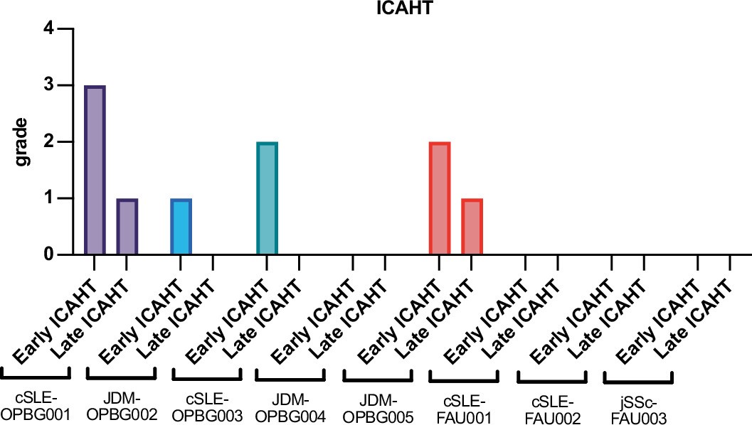 Extended Data Fig. 8