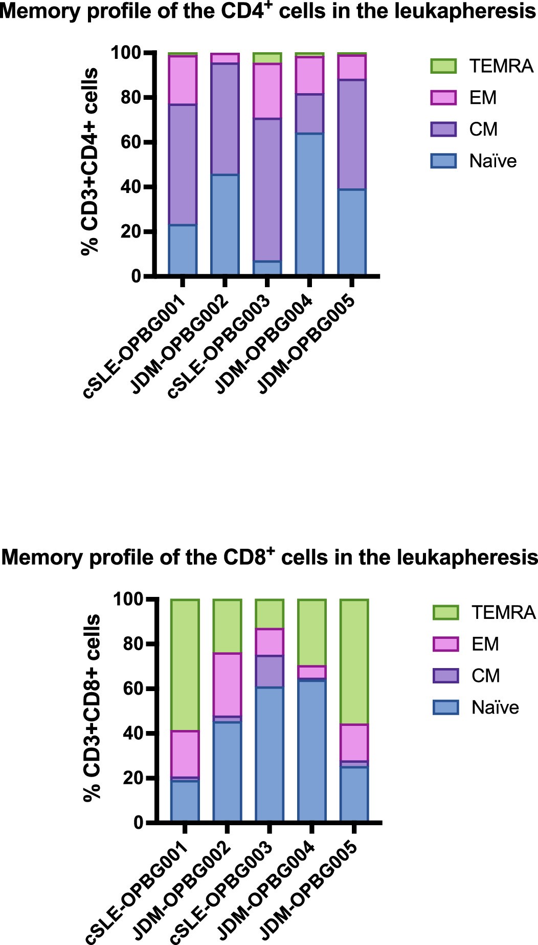 Extended Data Fig. 1