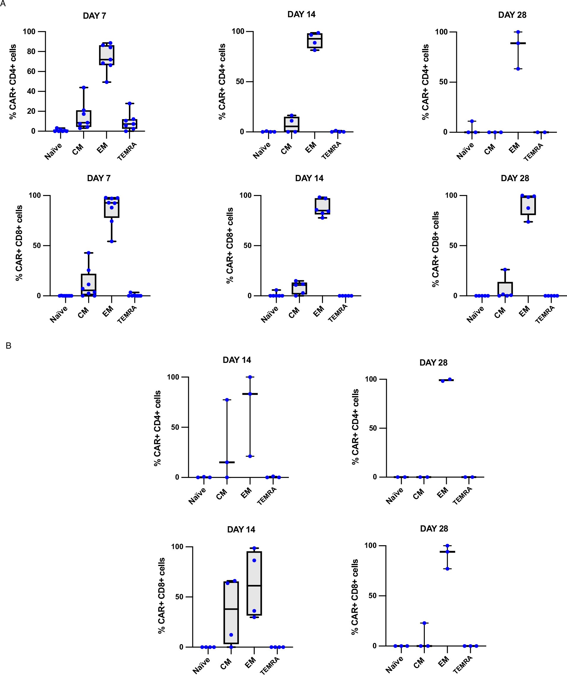 Extended Data Fig. 2