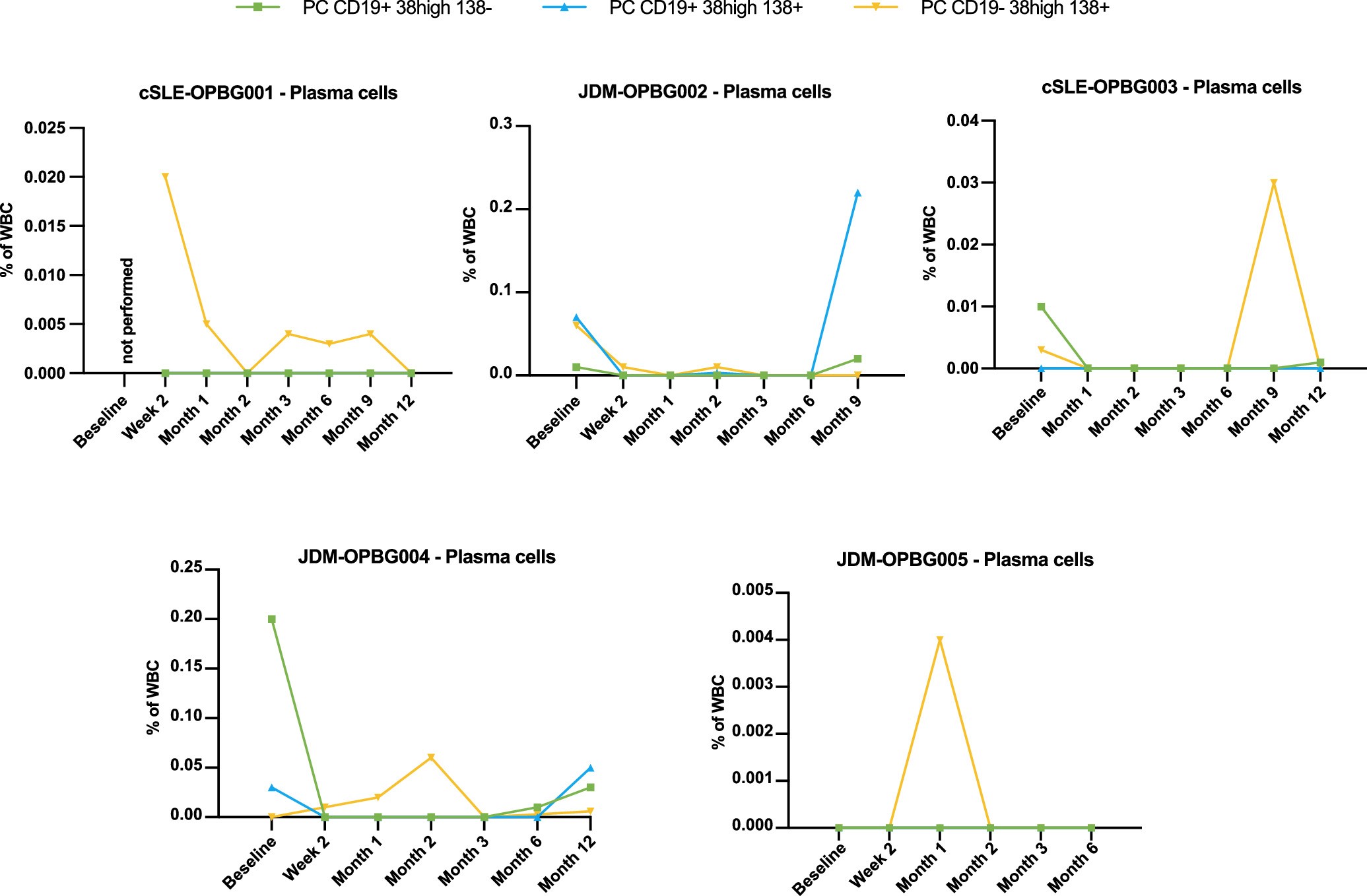 Extended Data Fig. 4
