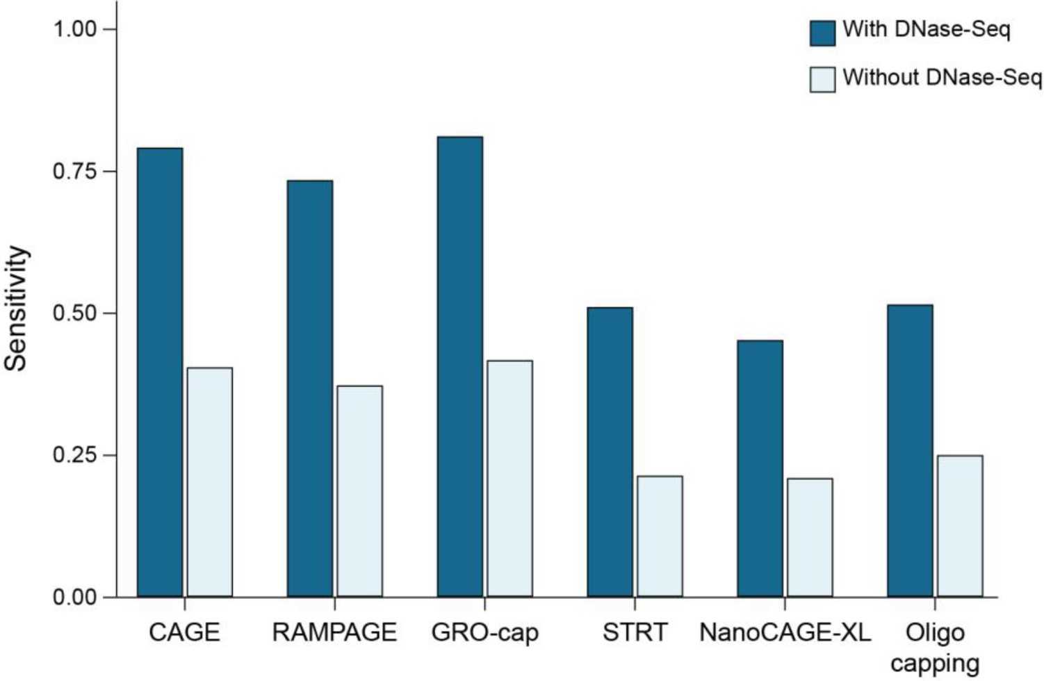 Supplementary Figure 4
