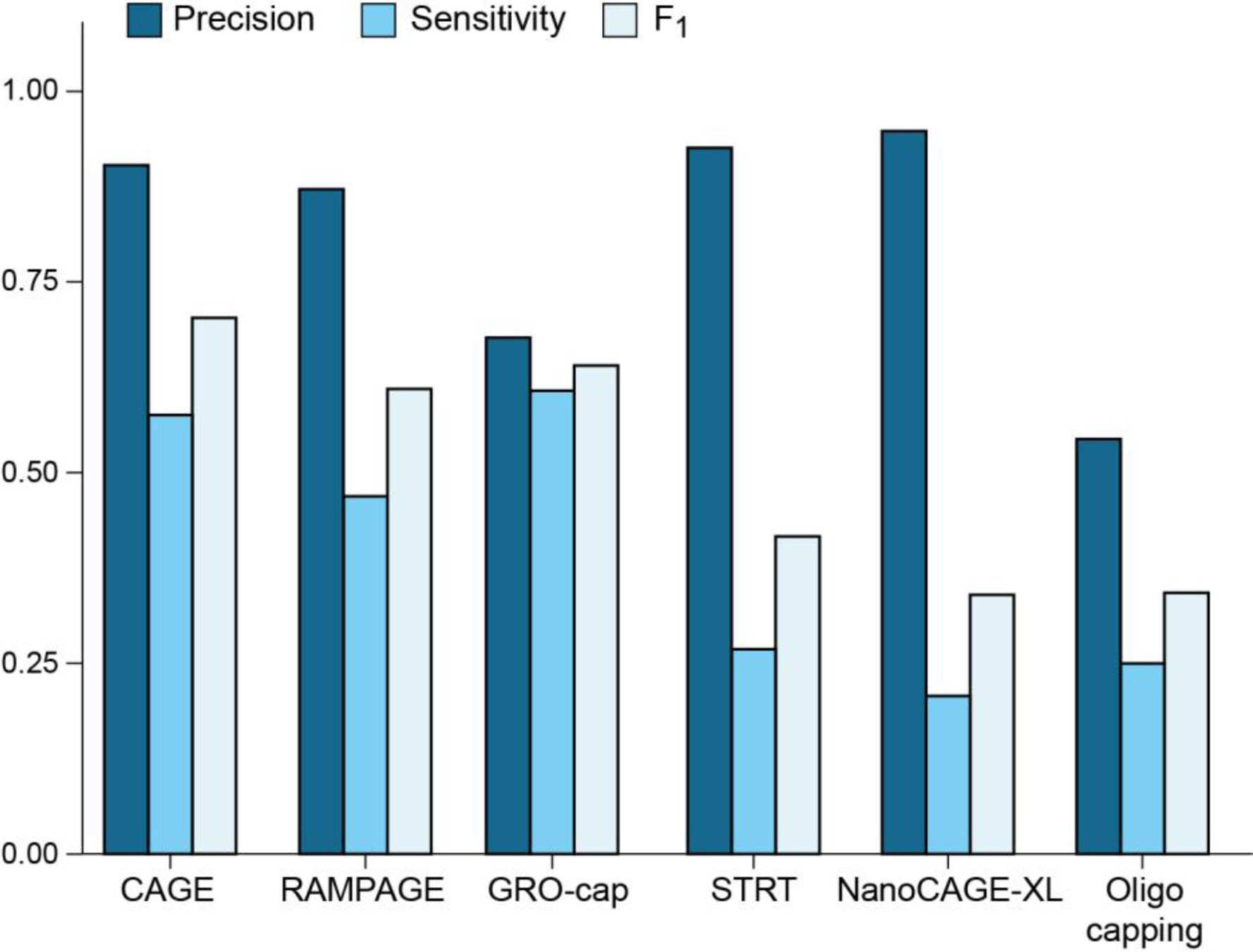 Supplementary Figure 6