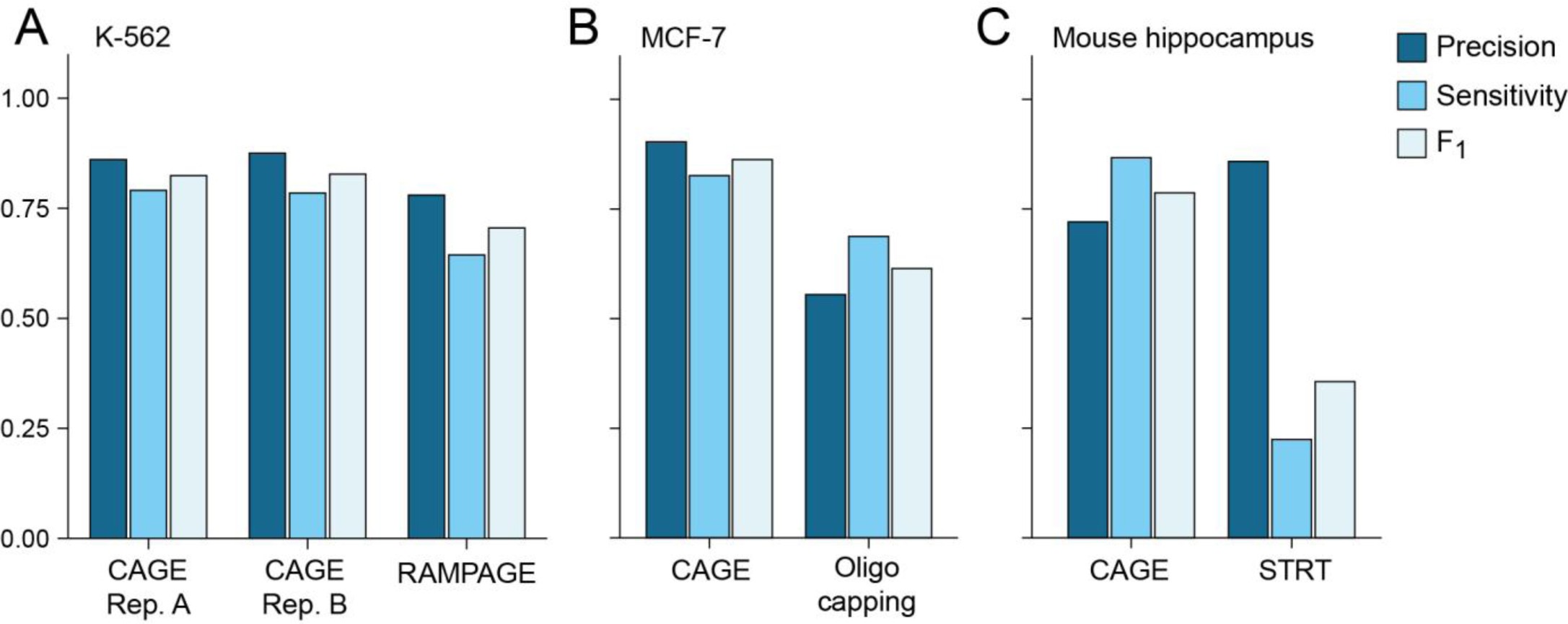 Supplementary Figure 7