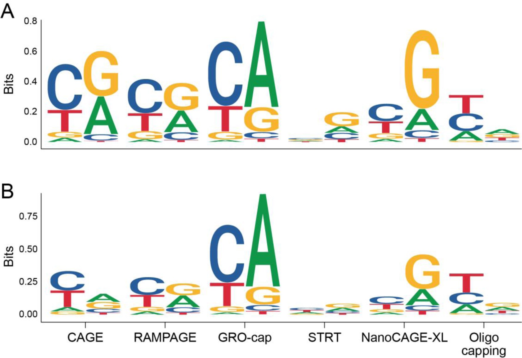 Supplementary Figure 8