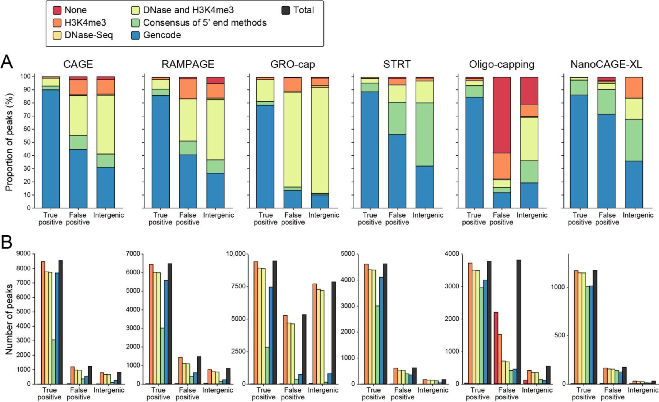 Supplementary Figure 11