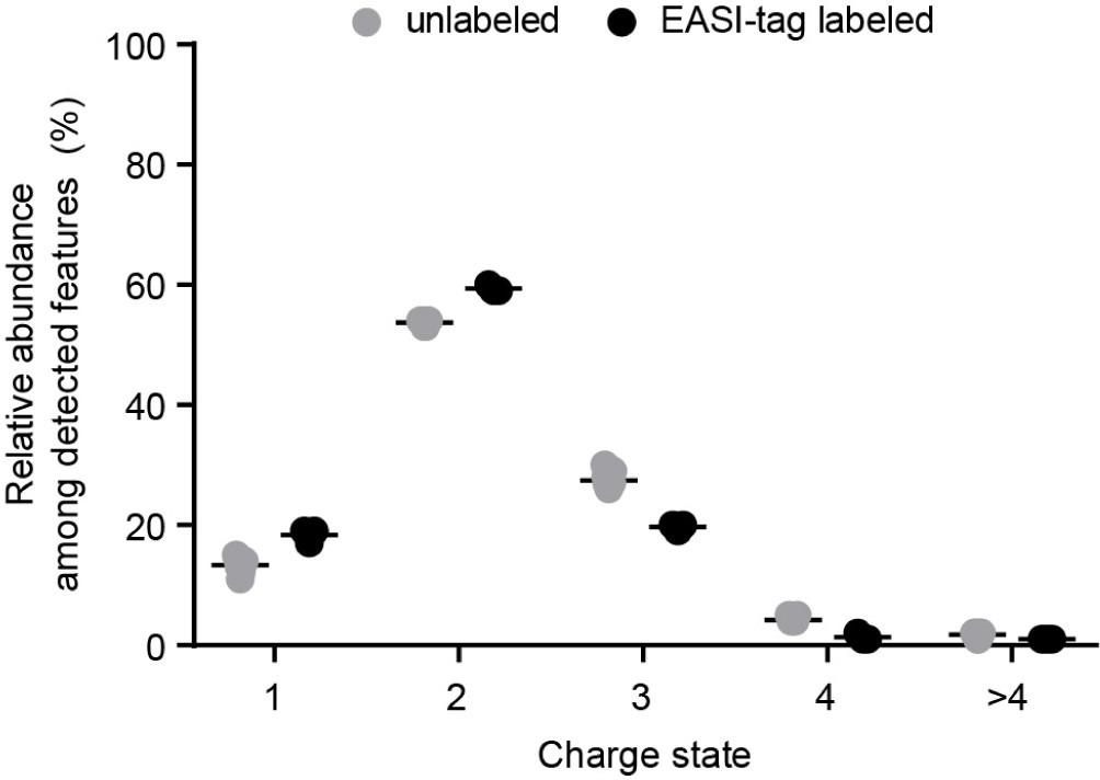 Supplementary Figure 2