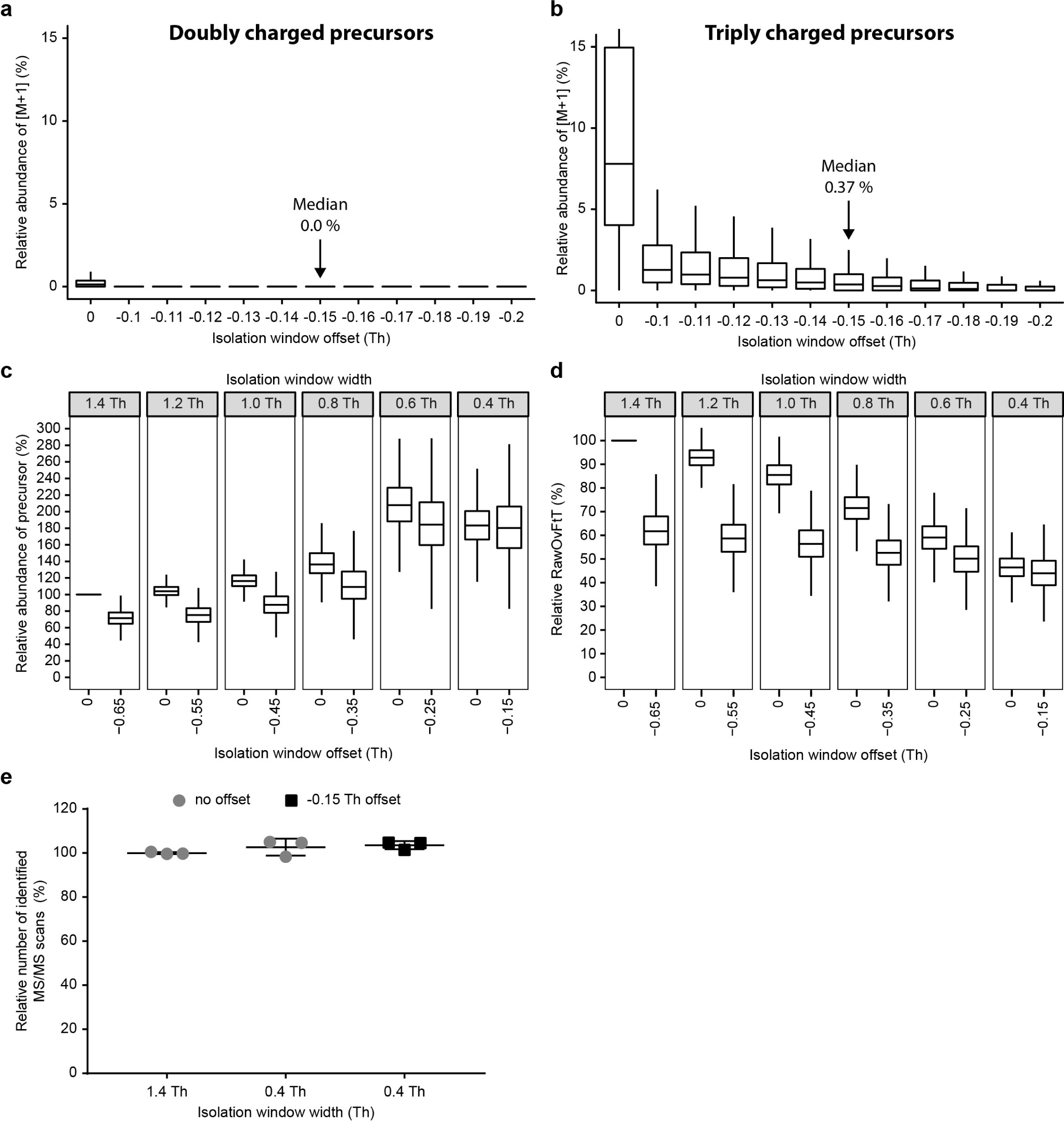 Supplementary Figure 3
