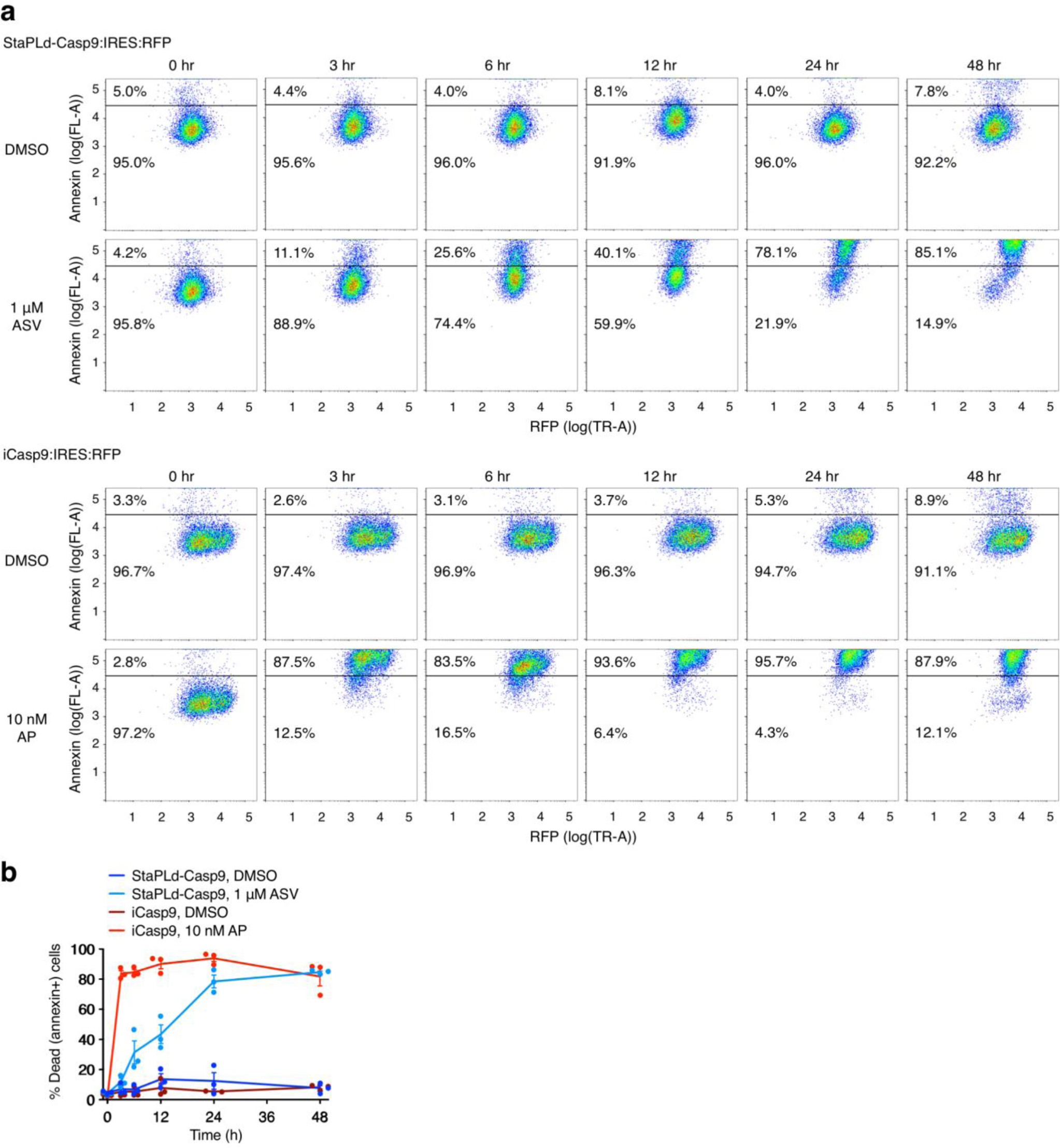 Supplementary Figure 14
