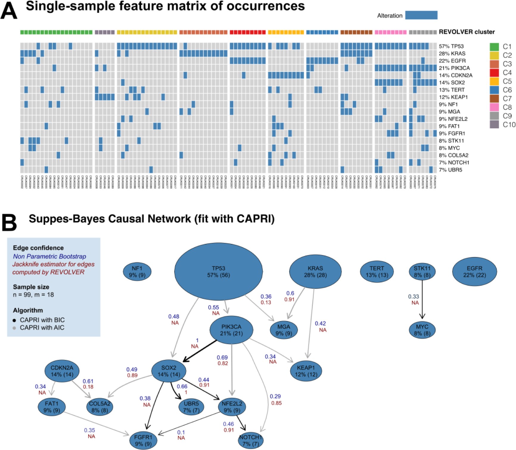 Supplementary Figure 10