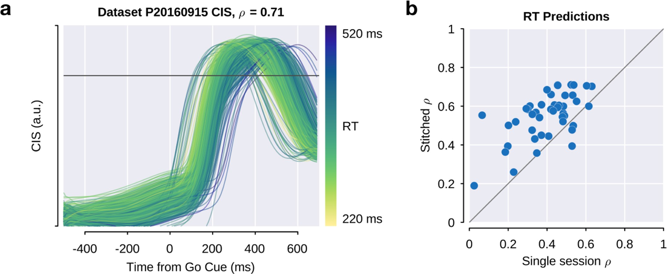 Supplementary Figure 6