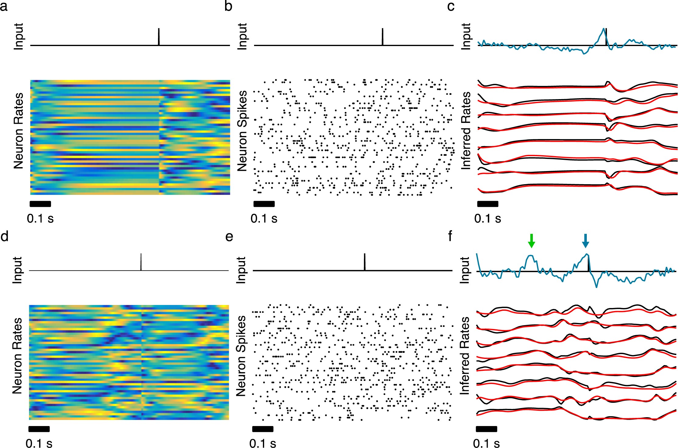 Supplementary Figure 7
