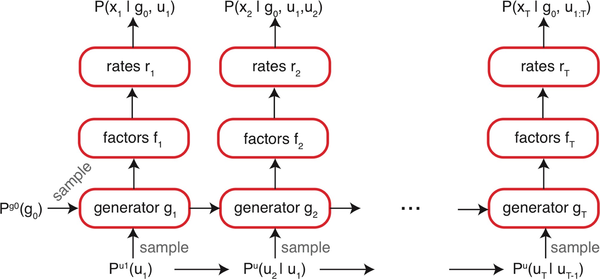 Supplementary Figure 11