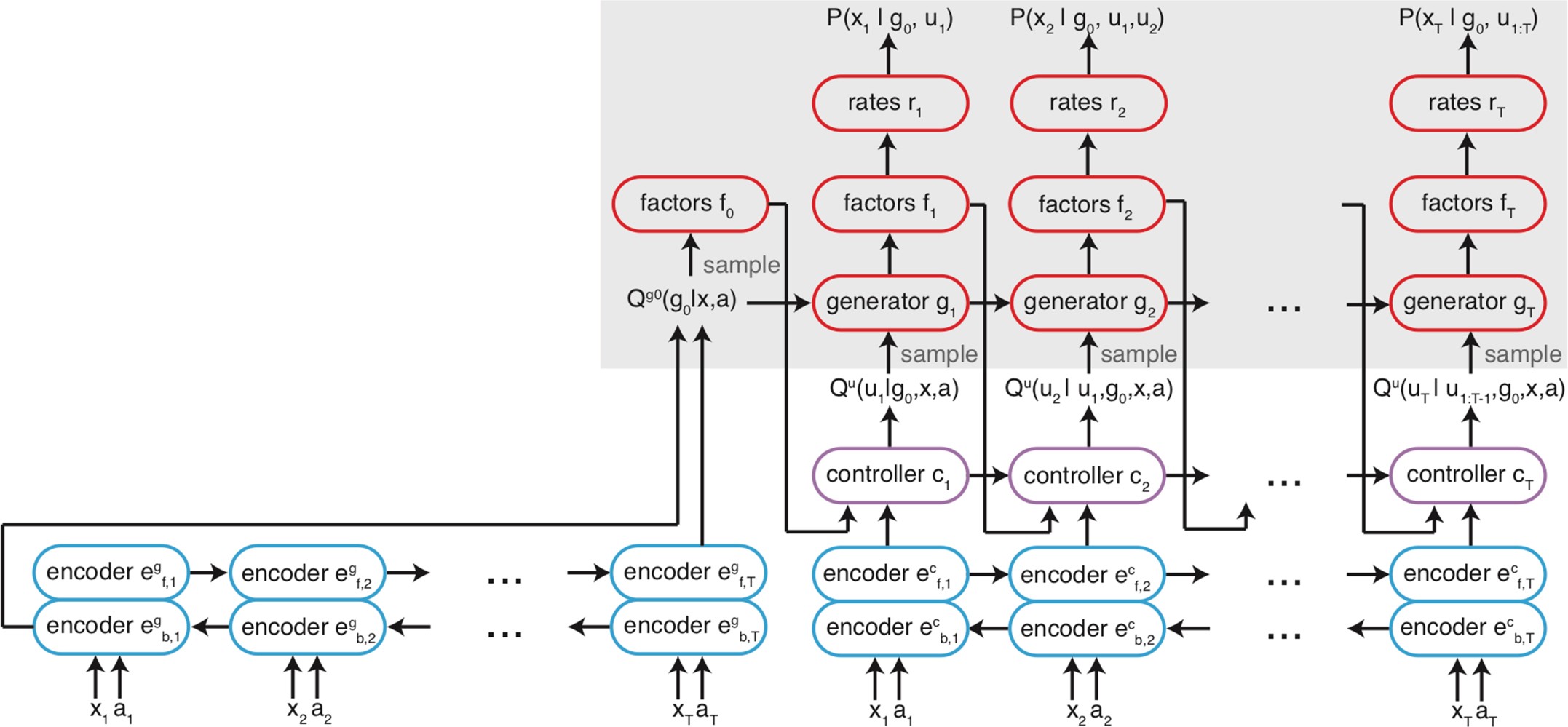 Supplementary Figure 12