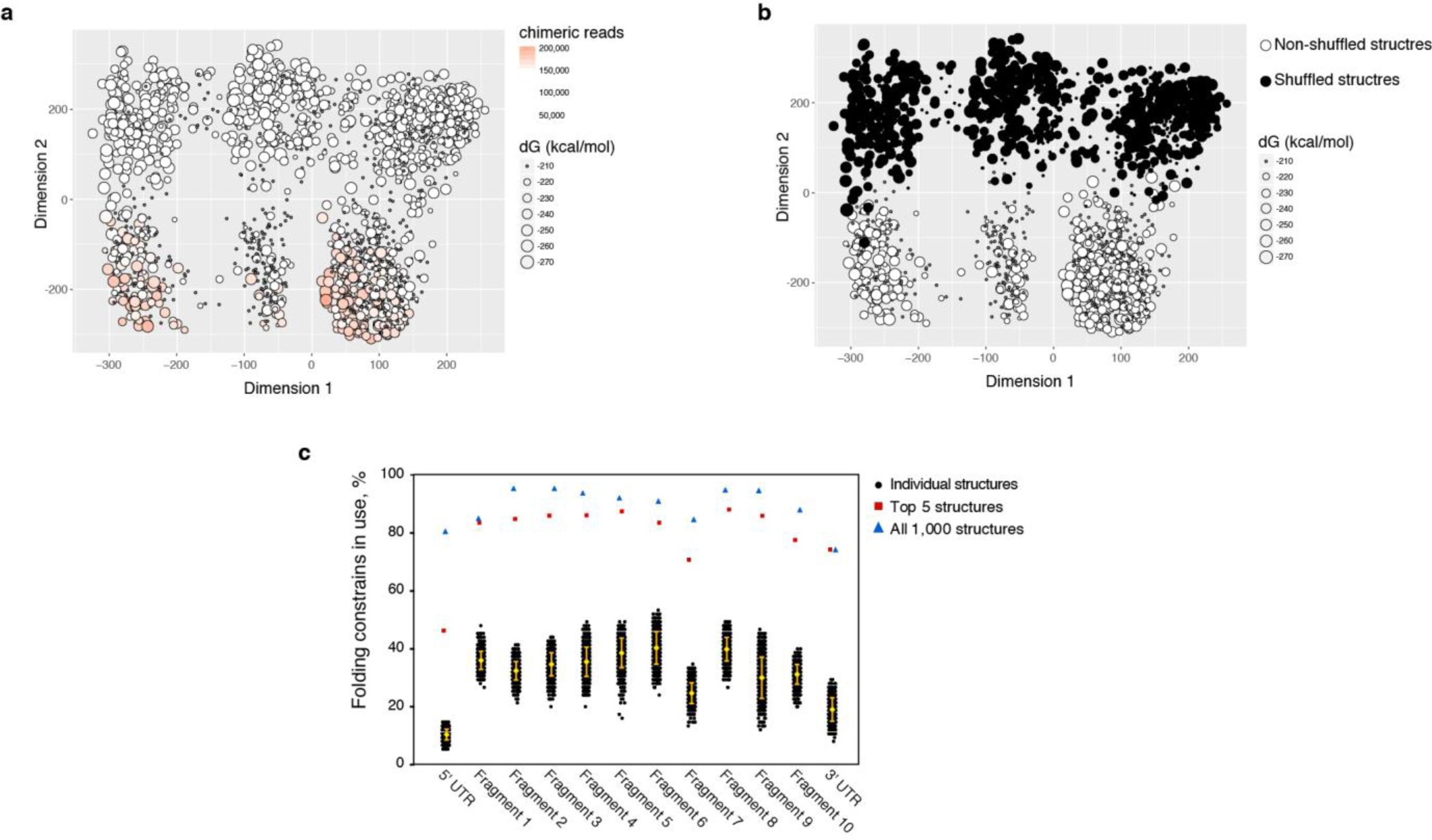Supplementary Figure 10: Ensemble of coexisting structures.