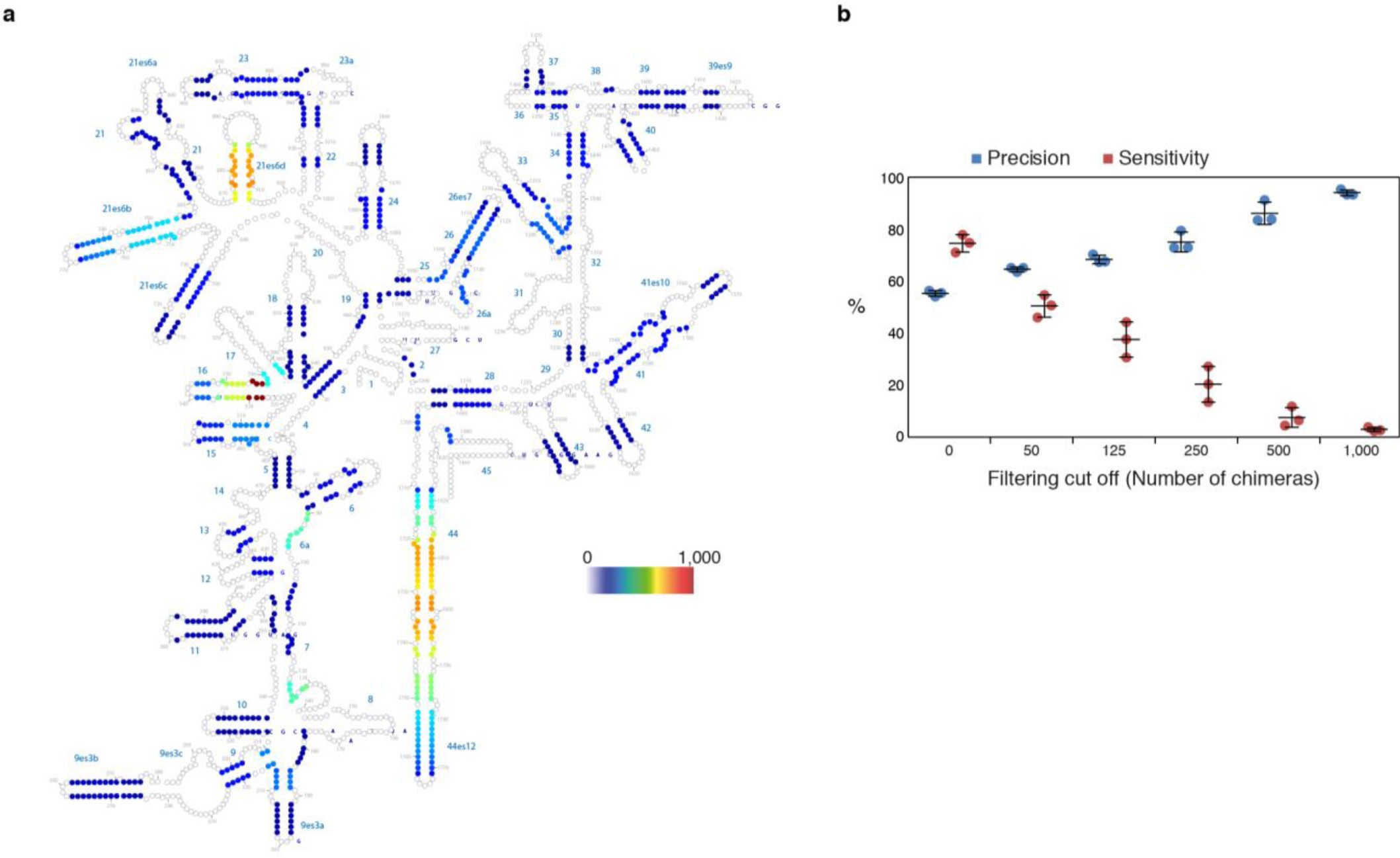 Supplementary Figure 2: COMRADES validation.