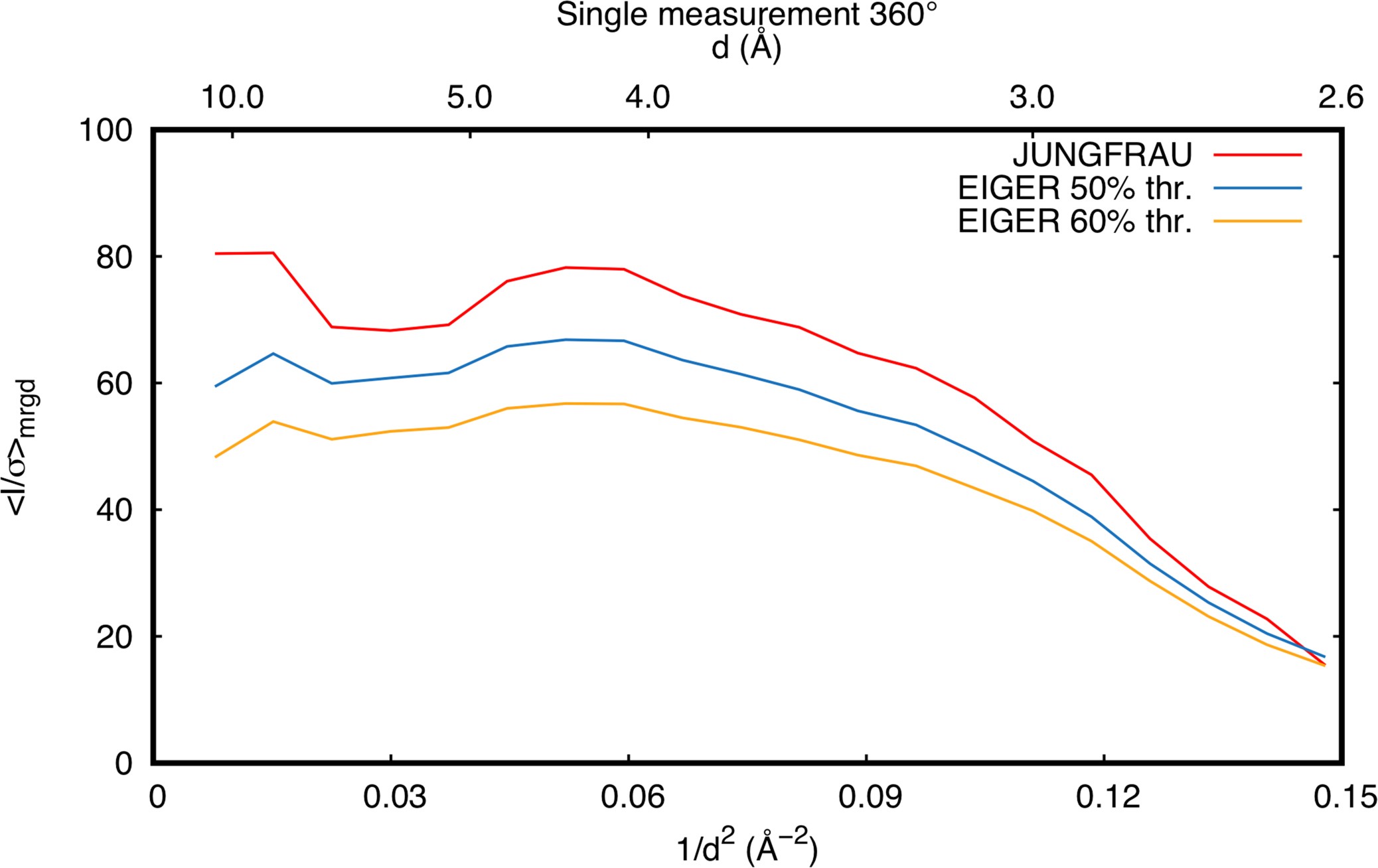 Supplementary Figure 3