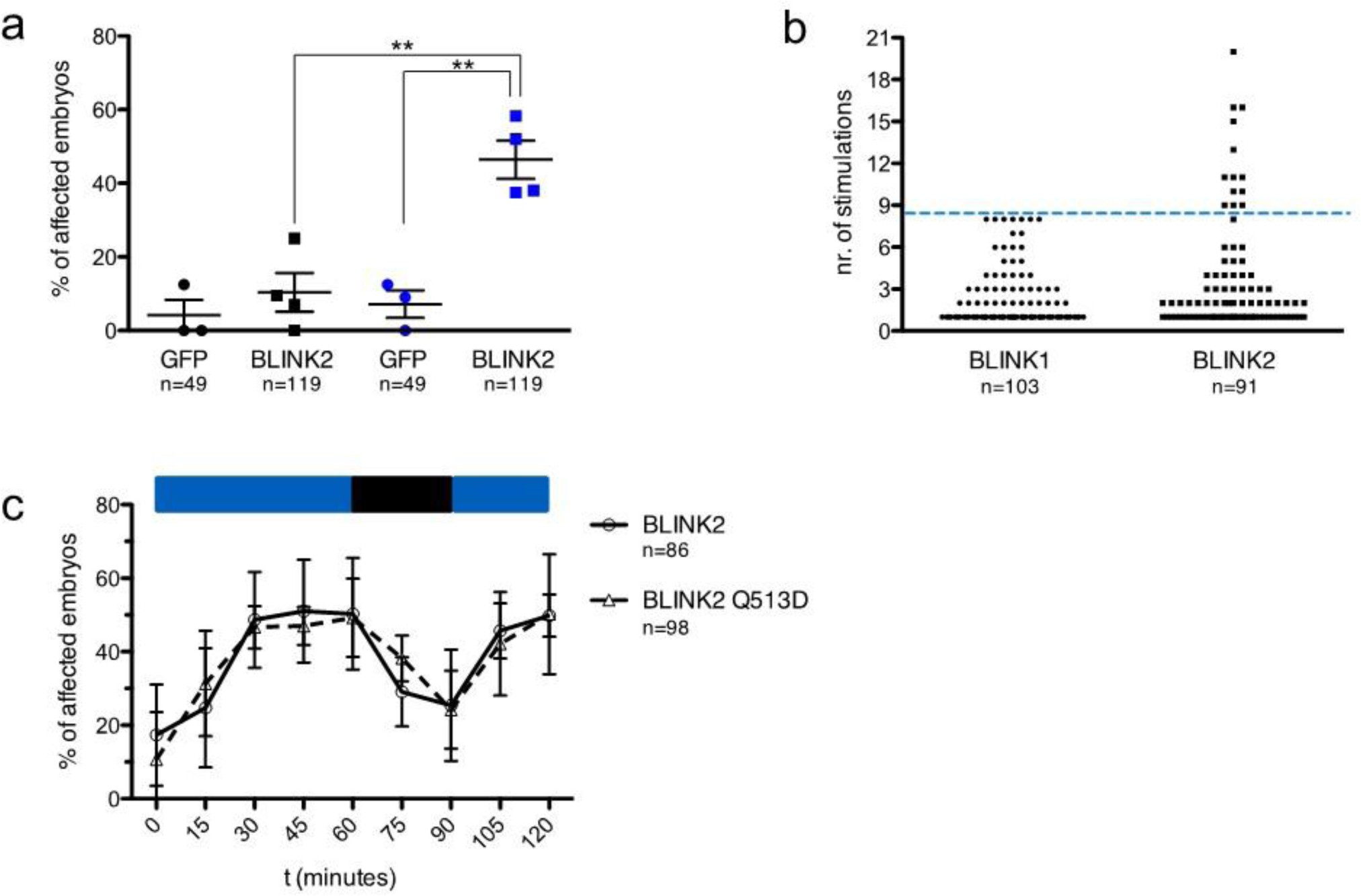 Supplementary Figure 9