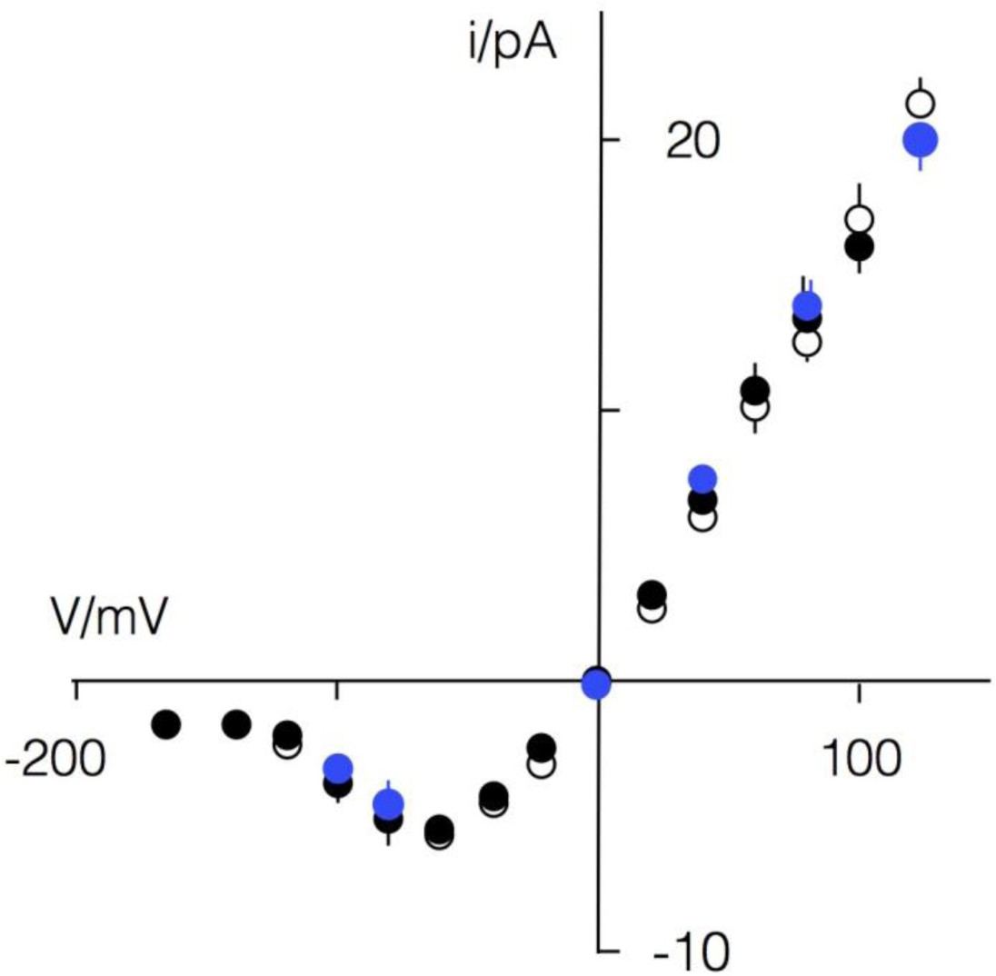 Supplementary Figure 3