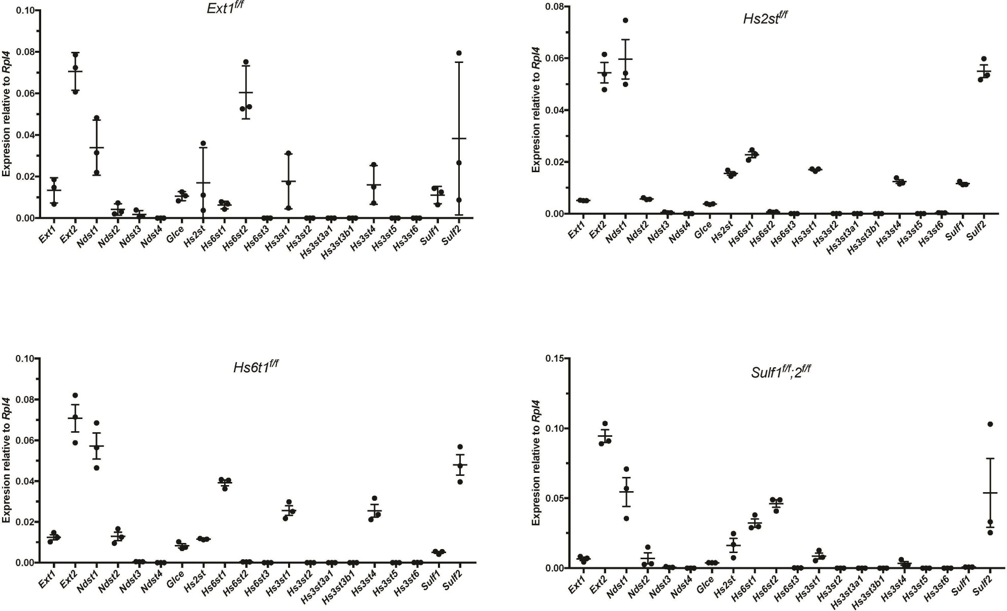 Supplementary Figure 3