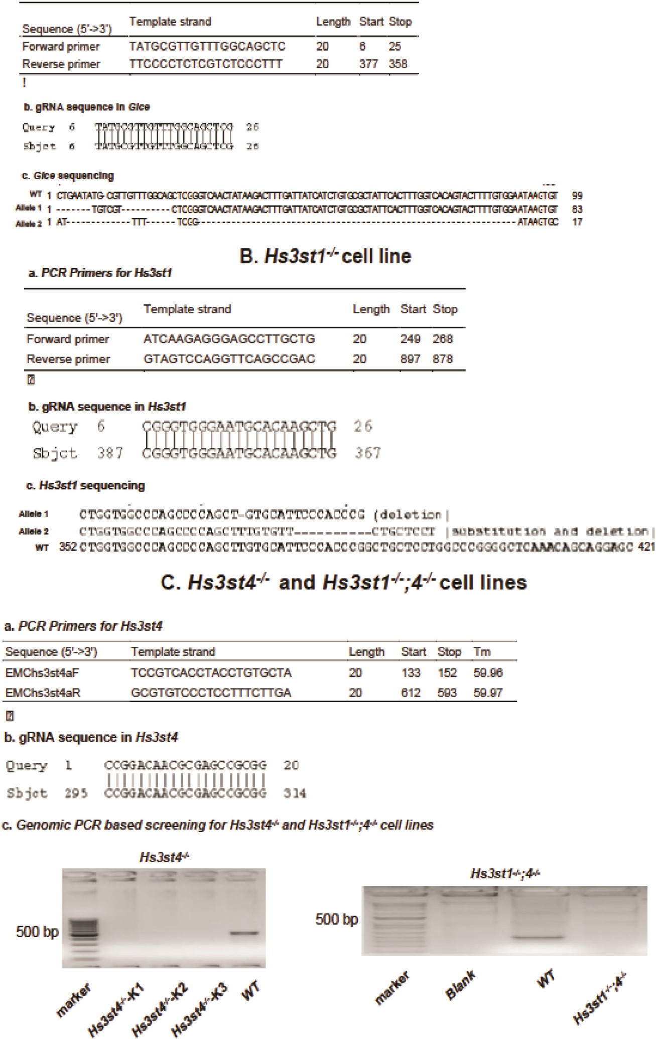 Supplementary Figure 4