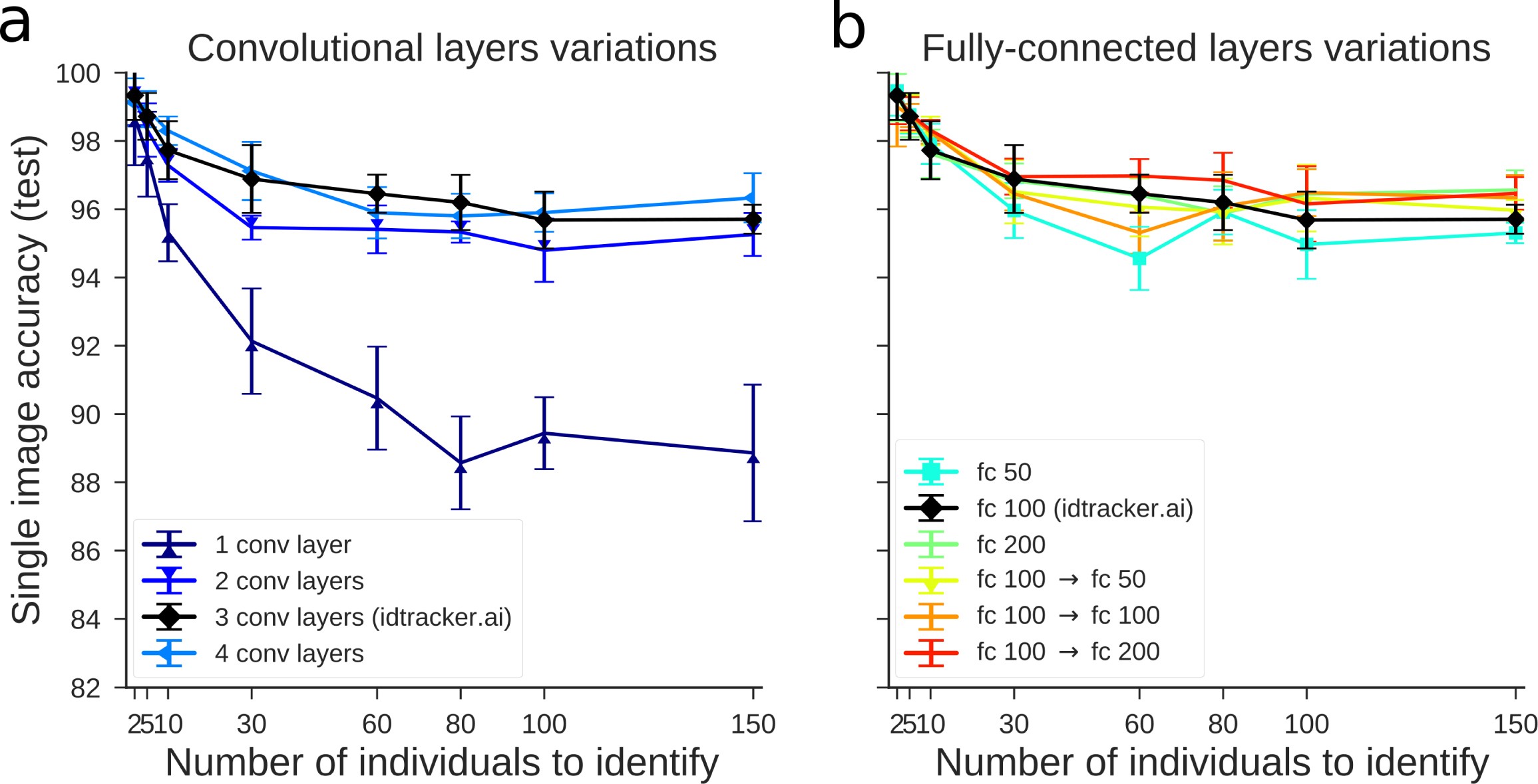 Supplementary Figure 2