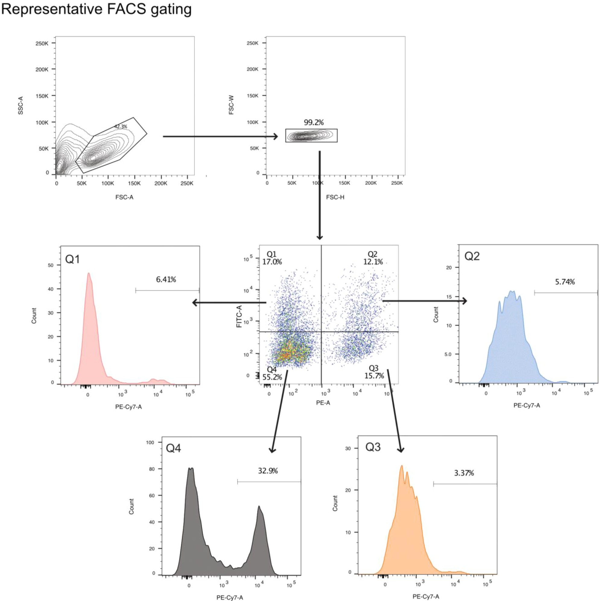Supplementary Figure 13