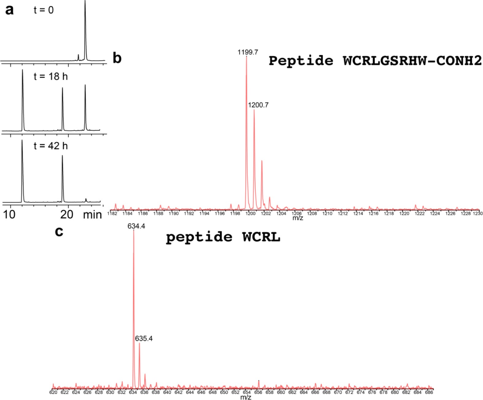 Supplementary Figure 10