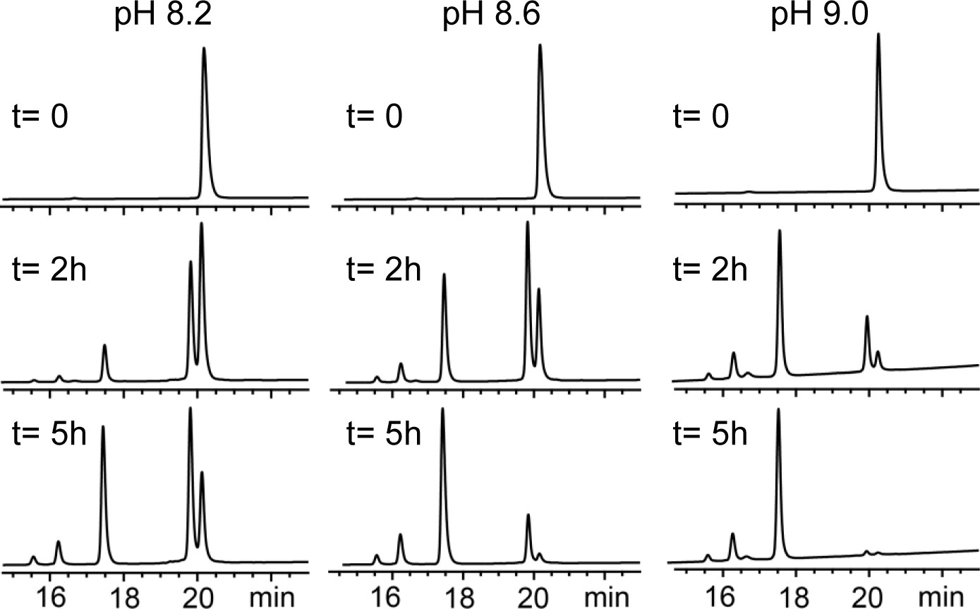 Supplementary Figure 15