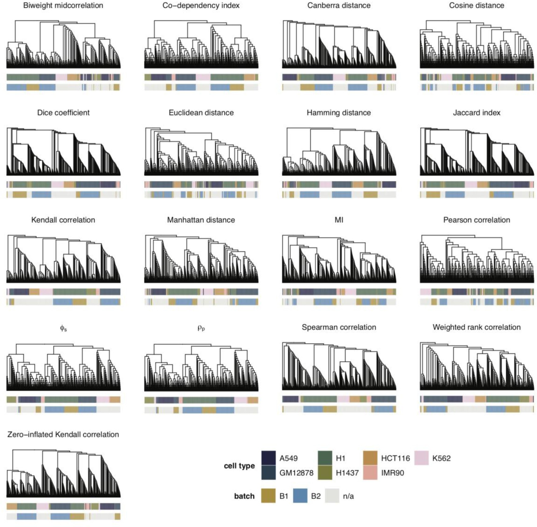 Supplementary Fig. 7