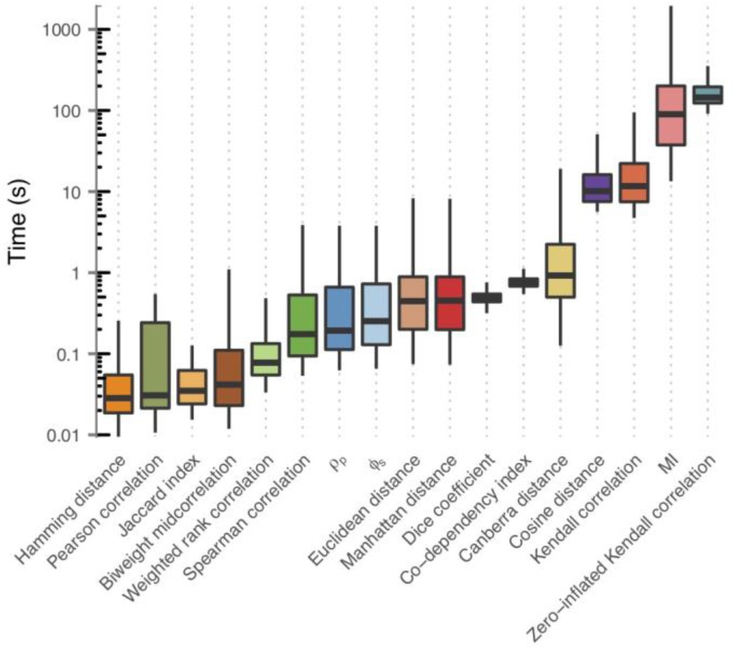 Supplementary Fig. 11