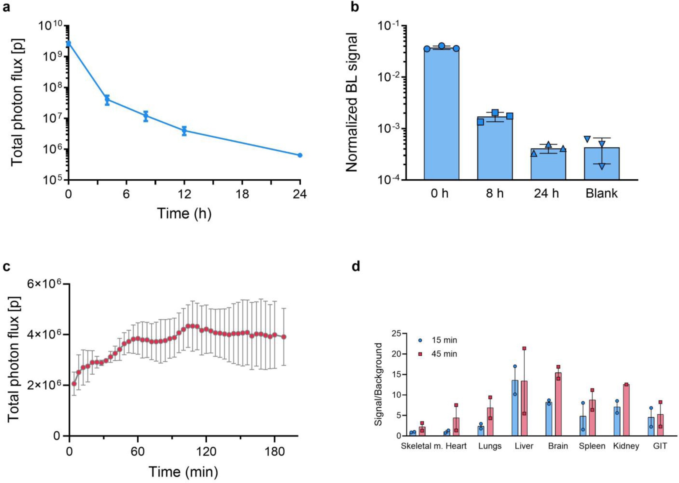 Supplementary Figure 12